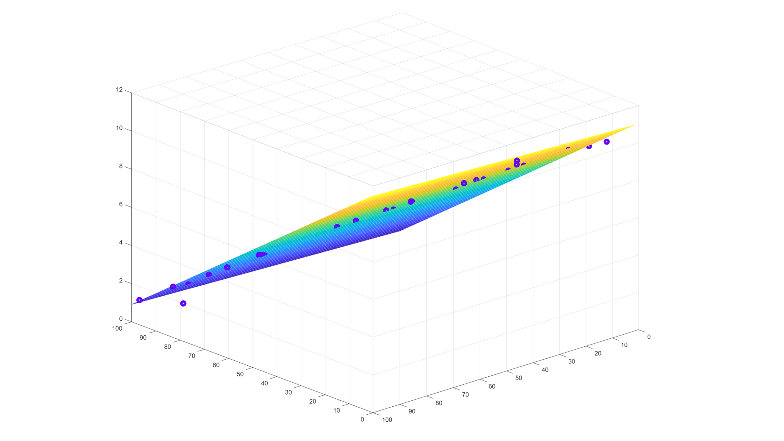 2560x1440 Simple Linear Regression Tutorial for Machine Learning (ML)