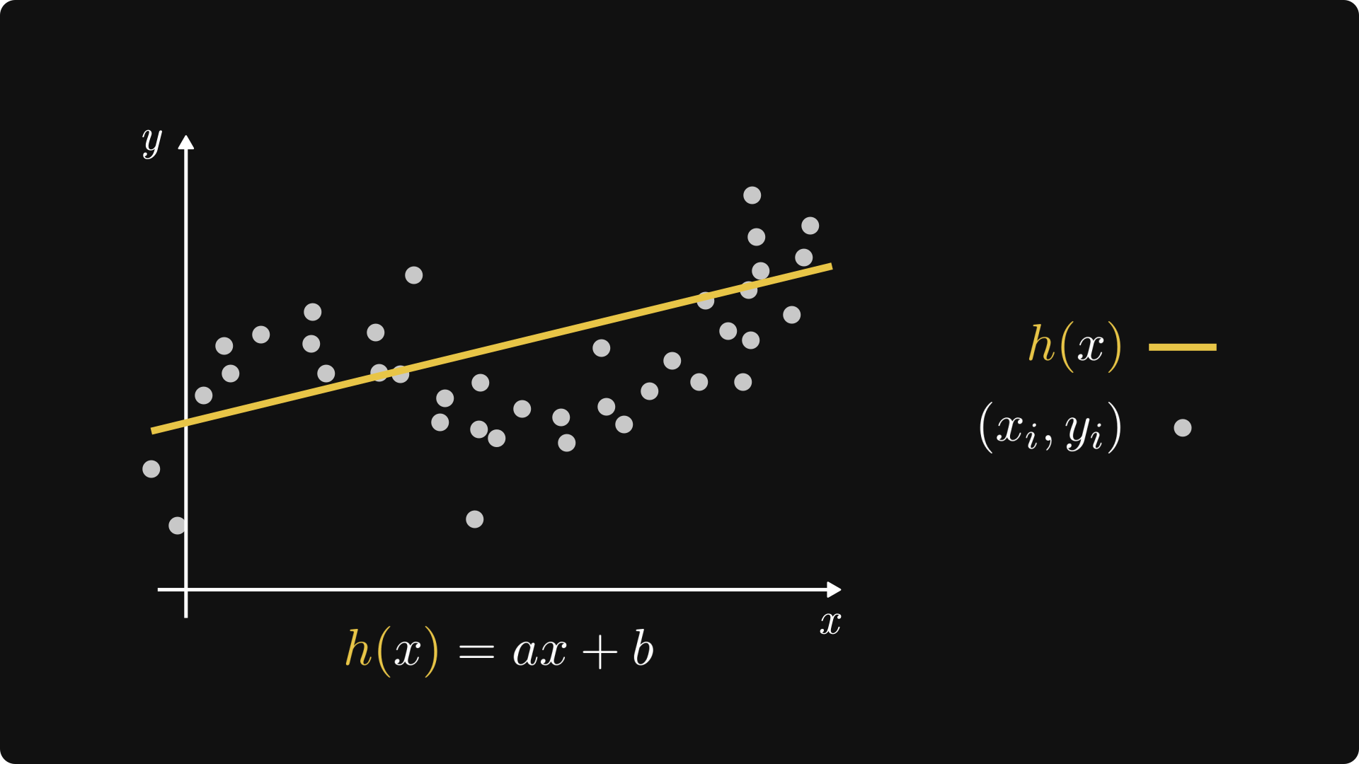 1920x1080 Linear regression (is the most important algorithm ever)