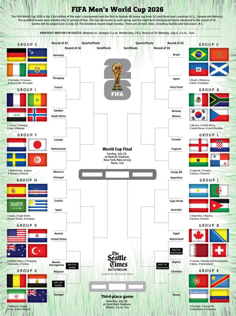 780x1044 FIFA Men's World Cup, round of 32: Download and print your bracket. The Seattle Times