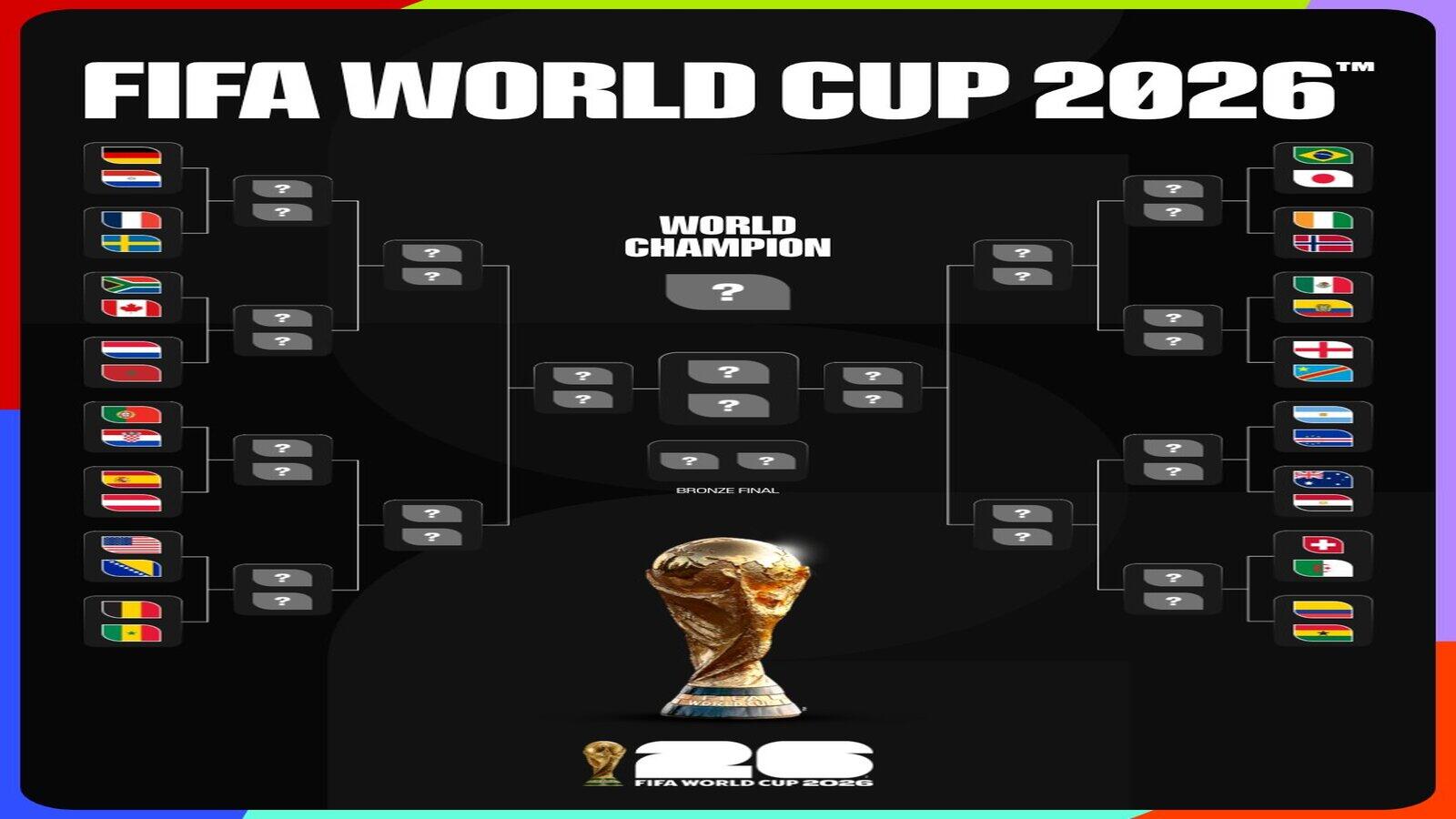 1600x900 FIFA World Cup 2026 Bracket: Check full round of 32 fixtures, knockout schedule and tournament format; Full schedule Economic Times