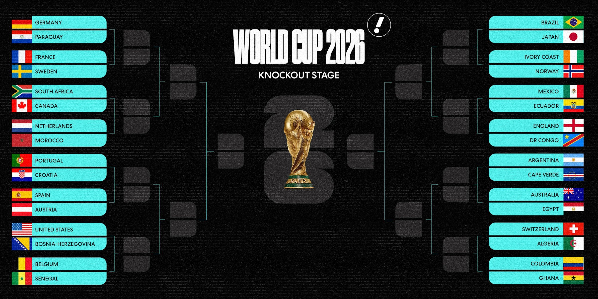 2400x1200 World Cup 2026: A look at the USMNT's path to the final as the knockout round gets set to begin