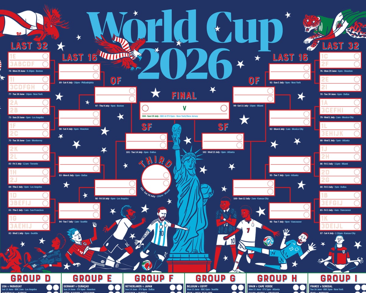 1200x960 World Cup 2026 wallchart: print out your own here. World Cup 2026