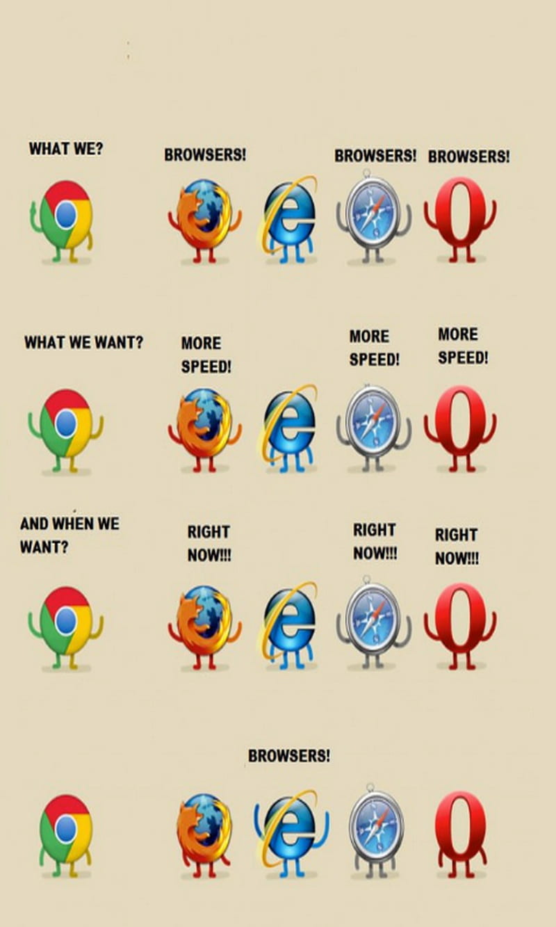 800x1333 1668x2388px, 1080P free download. Browsers, chorm, firefox, google, hilarious, internet, opera, slow, HD phone wallpaper