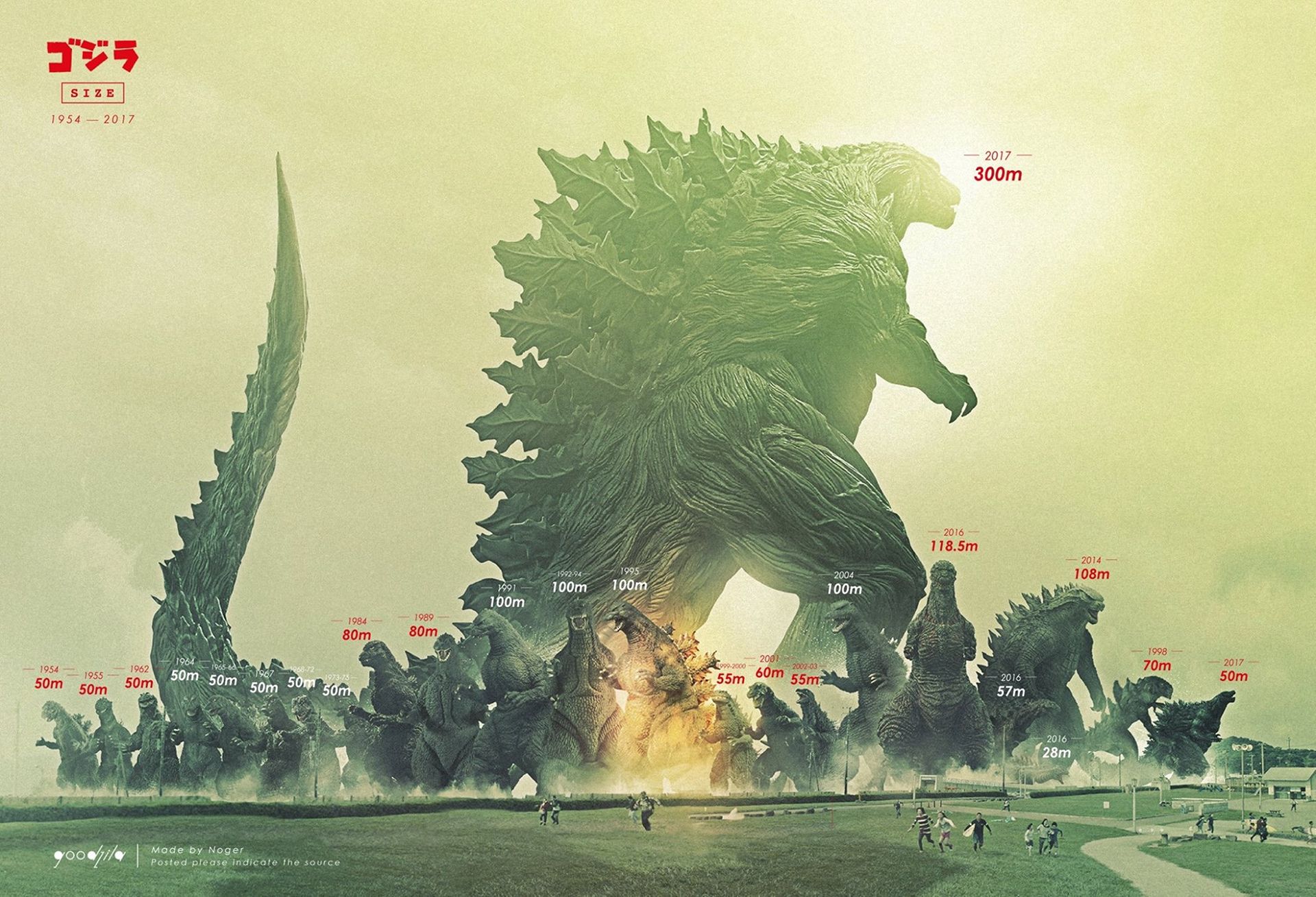 1920x1308 Godzilla Evolution HD Wallpaperx1308
