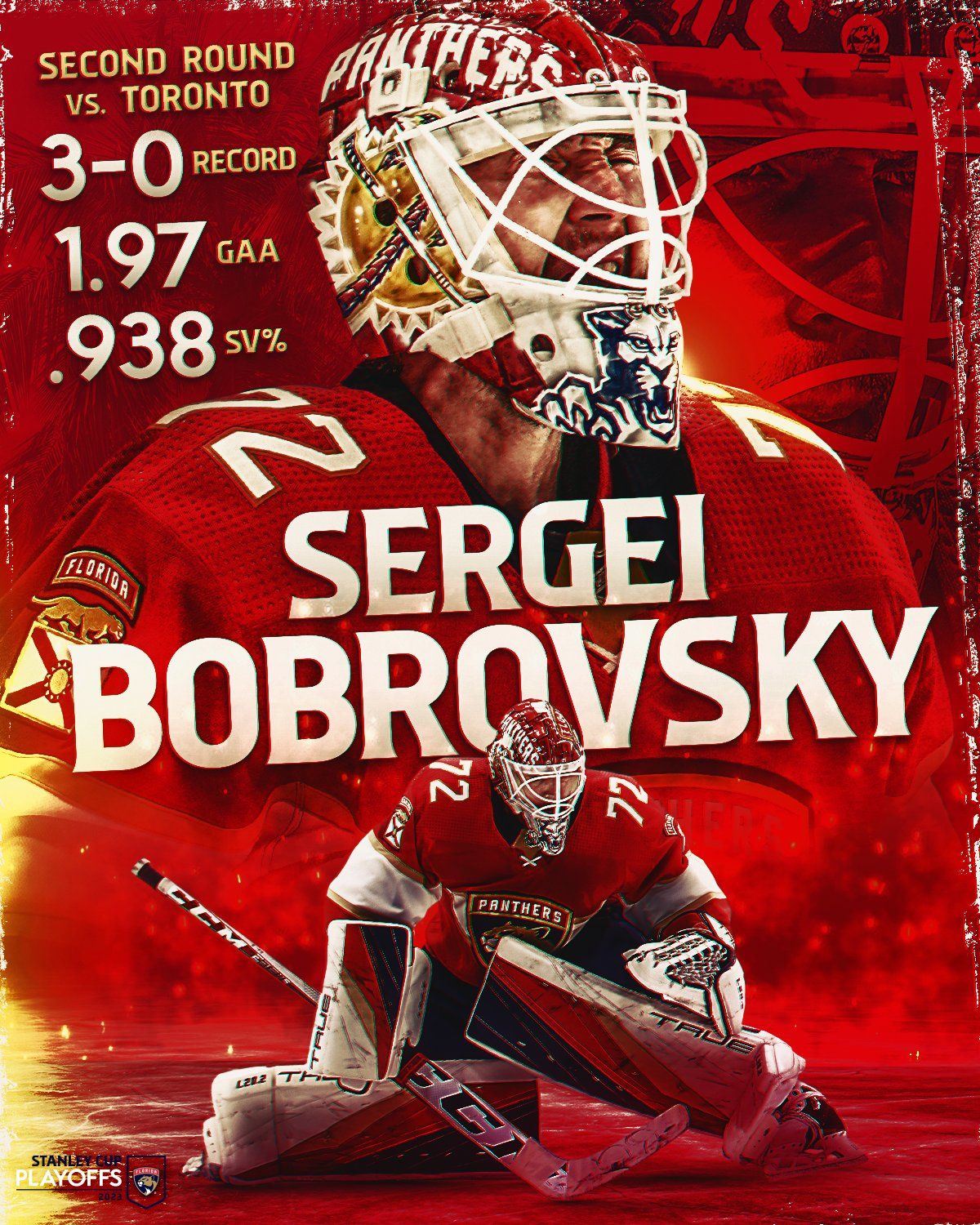 1200x1500 Sergei Bobrovsky Wallpaper