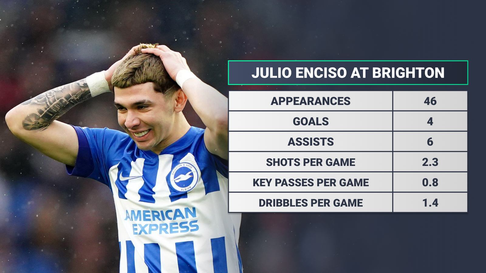 1600x900 West Ham Transfers: Hammers Tipped To Launch Big Money Bid For Brighton Midfielder In January