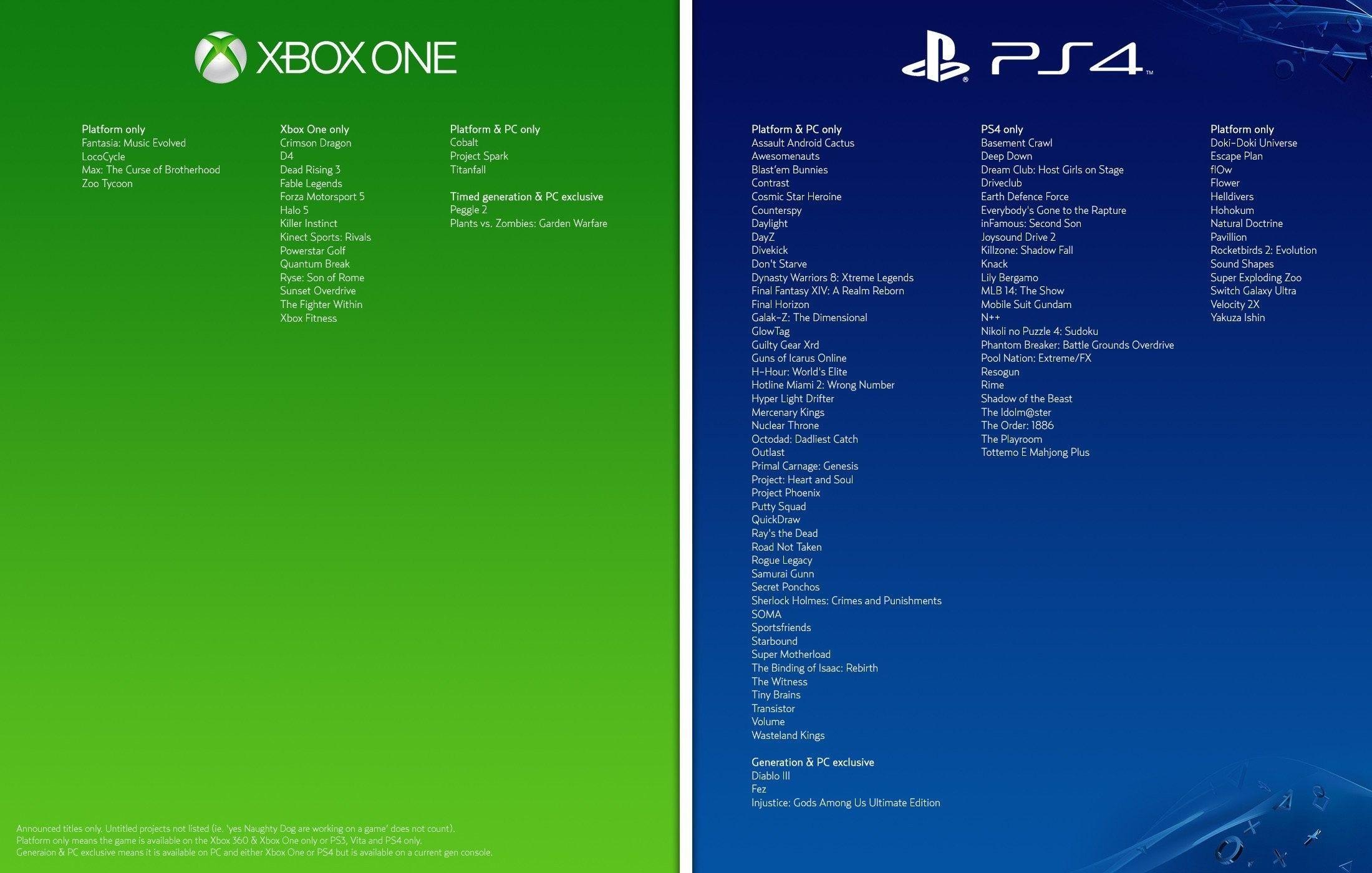 2200x1400 PS4 XBOX Wallpaper