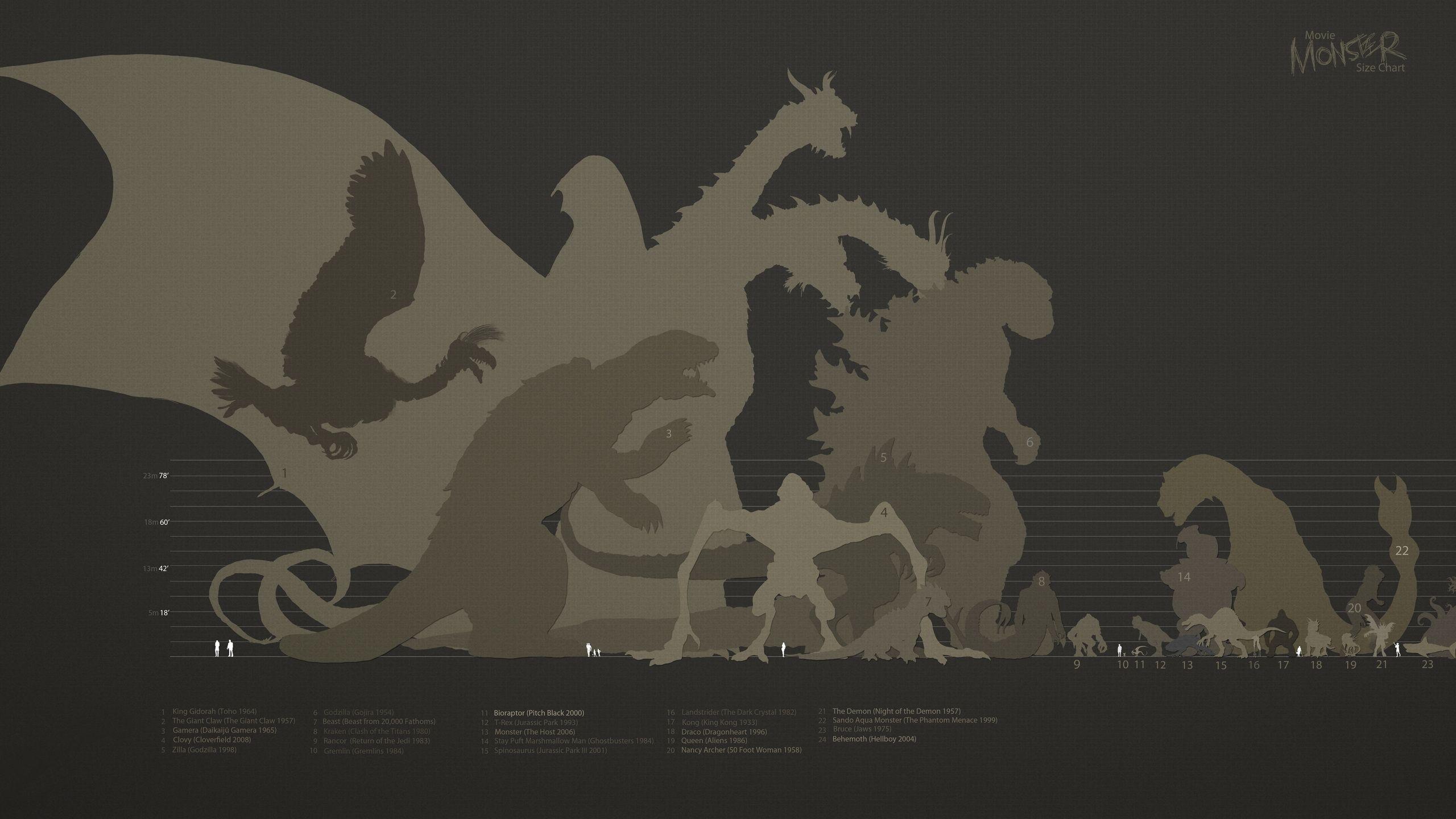 2560x1440 size, monster, chart, movie desktop wallpaper 10897