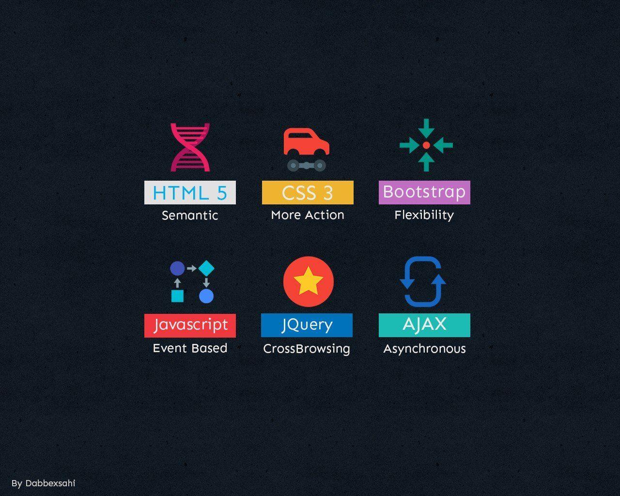 HTML CSS Wallpapers - Top Free HTML CSS Backgrounds - WallpaperAccess