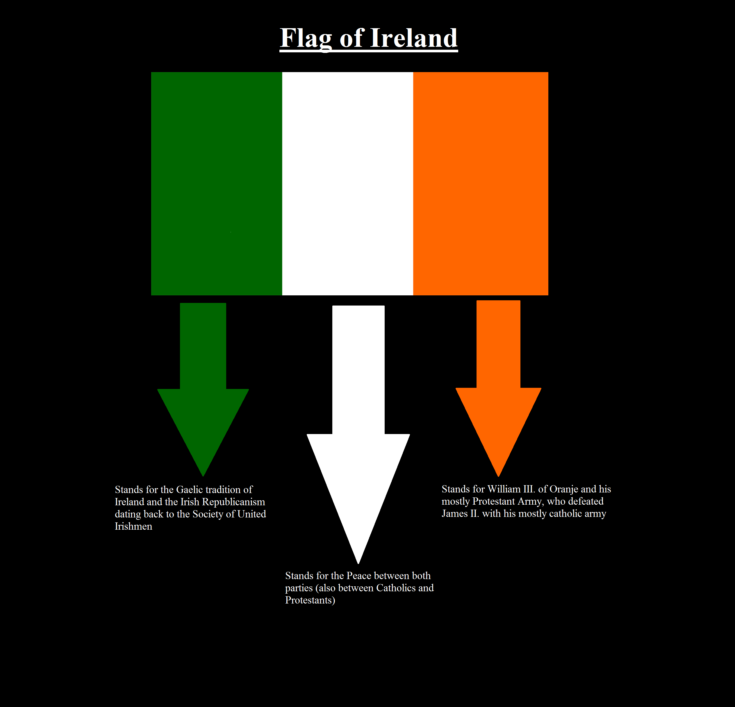 2528x2432 Flag Of Ireland Breakdown (x Post R Vexillology) (Sorry For