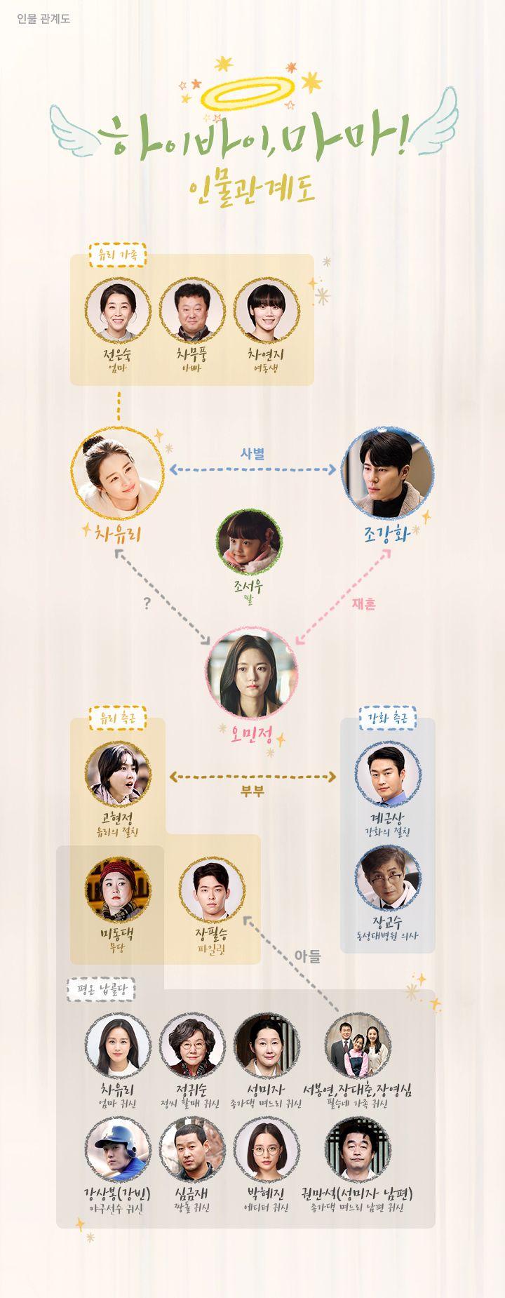720x1850 Drama 2020 Hi bye, Mama!, 하이바이, 마마!-dramas