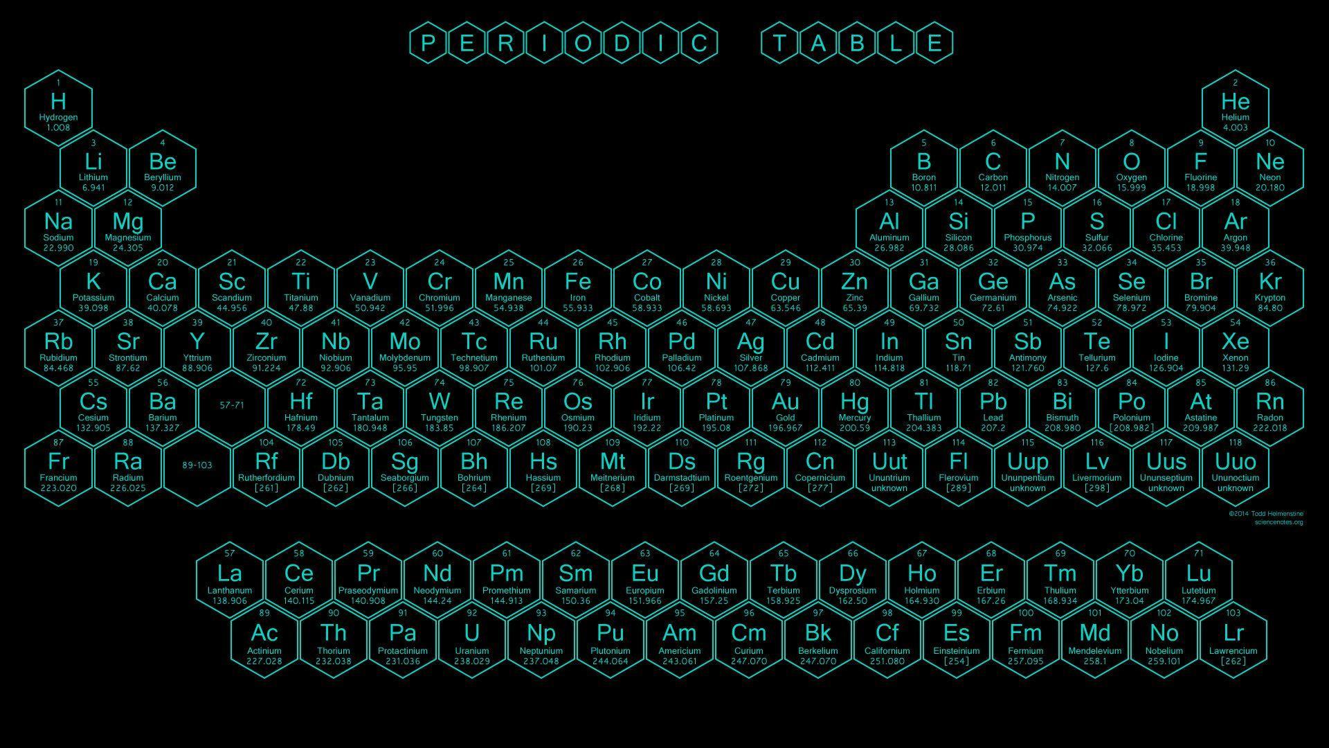 1920x1080 Biochemistry Wallpaper