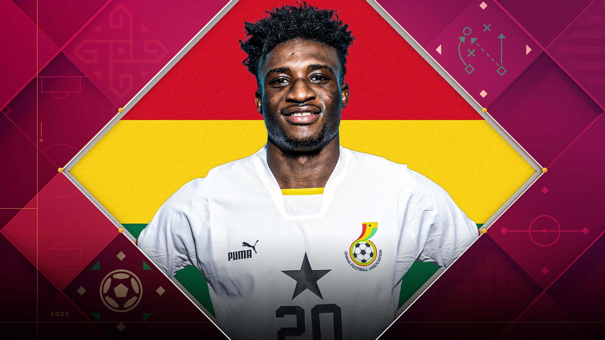2048x1152 Mohammed Kudus is Ghana's World Cup star inspiring those at the Right to Dream academy now aiming to follow his path
