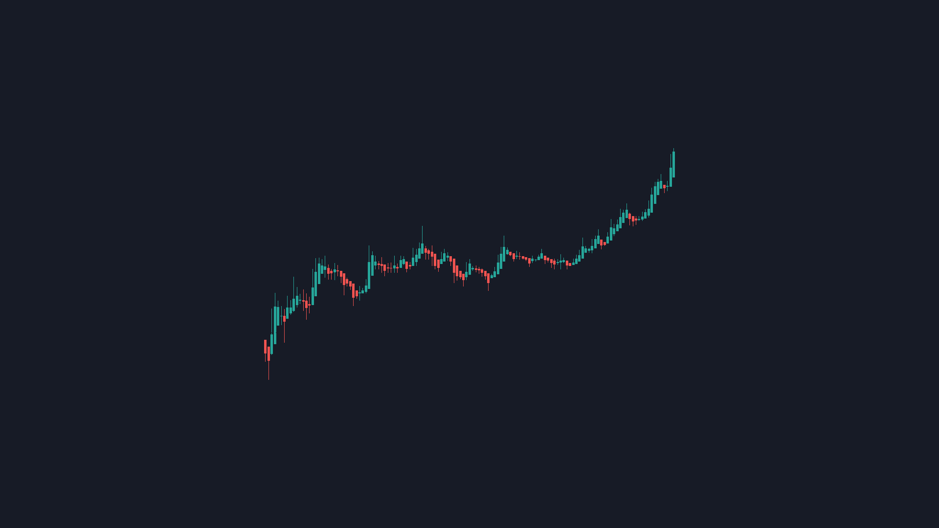 1920x1080 Dynamic Stock Market Trend Definition Wall Artx1080