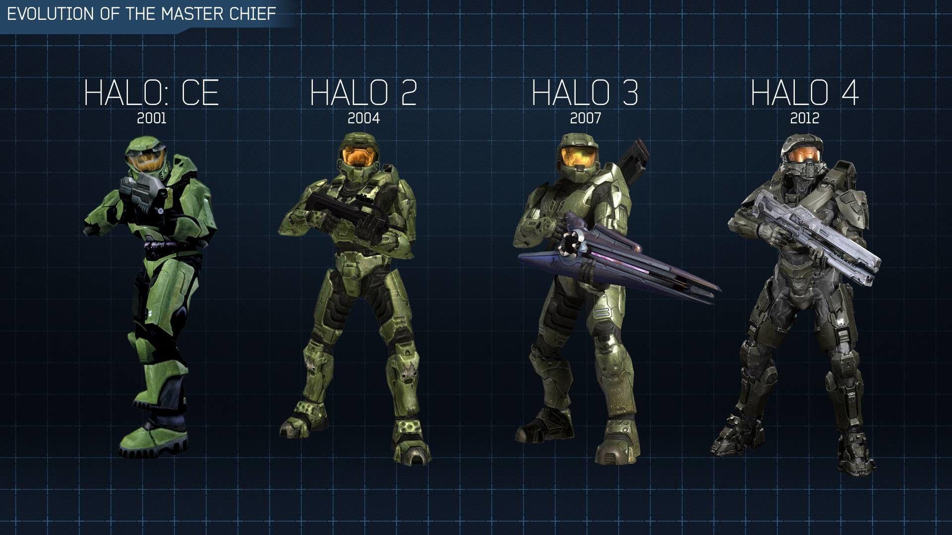 1920x1080 Halo 4 Master Chief Wallpaper