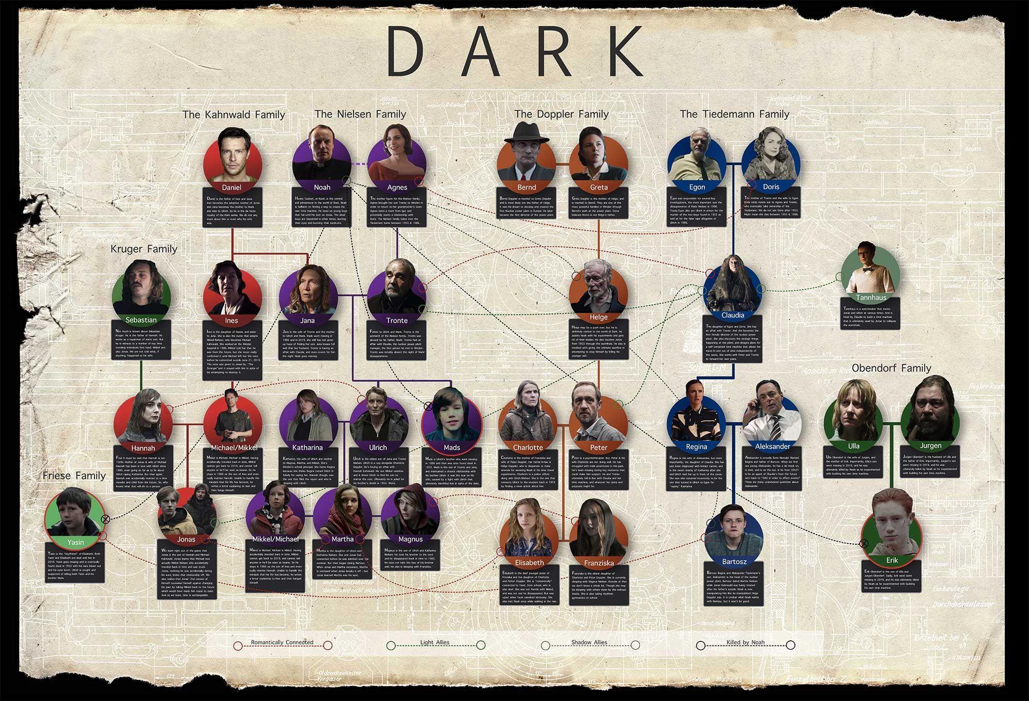 2000x1364 Netflix Series Dark Family Tree Poster. Imagens vingadores