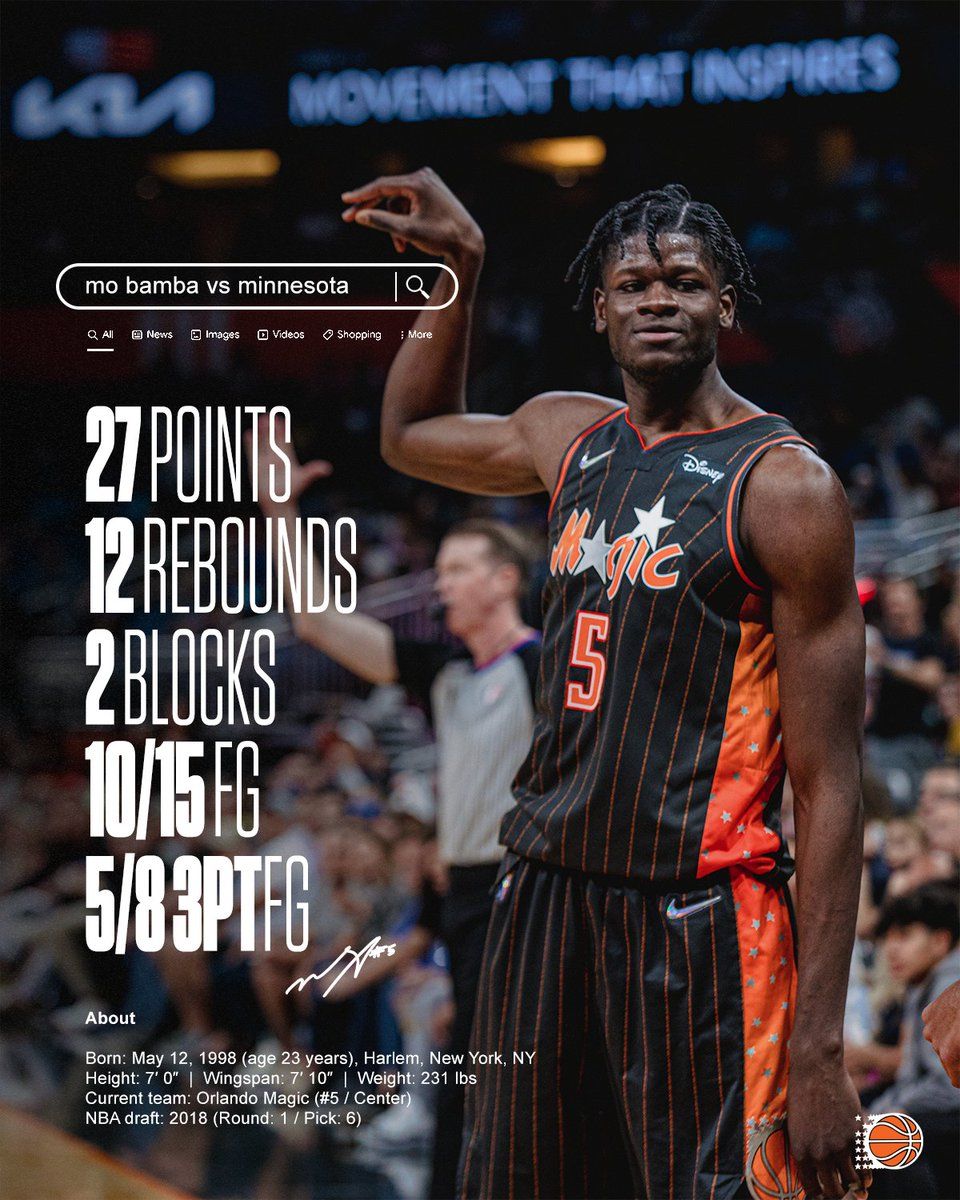960x1200 Wallpaper Orlando Magic Mo Bamba Orlando Magic Trade Mo Bamba To Lakers For Patrick Beverley: NBA