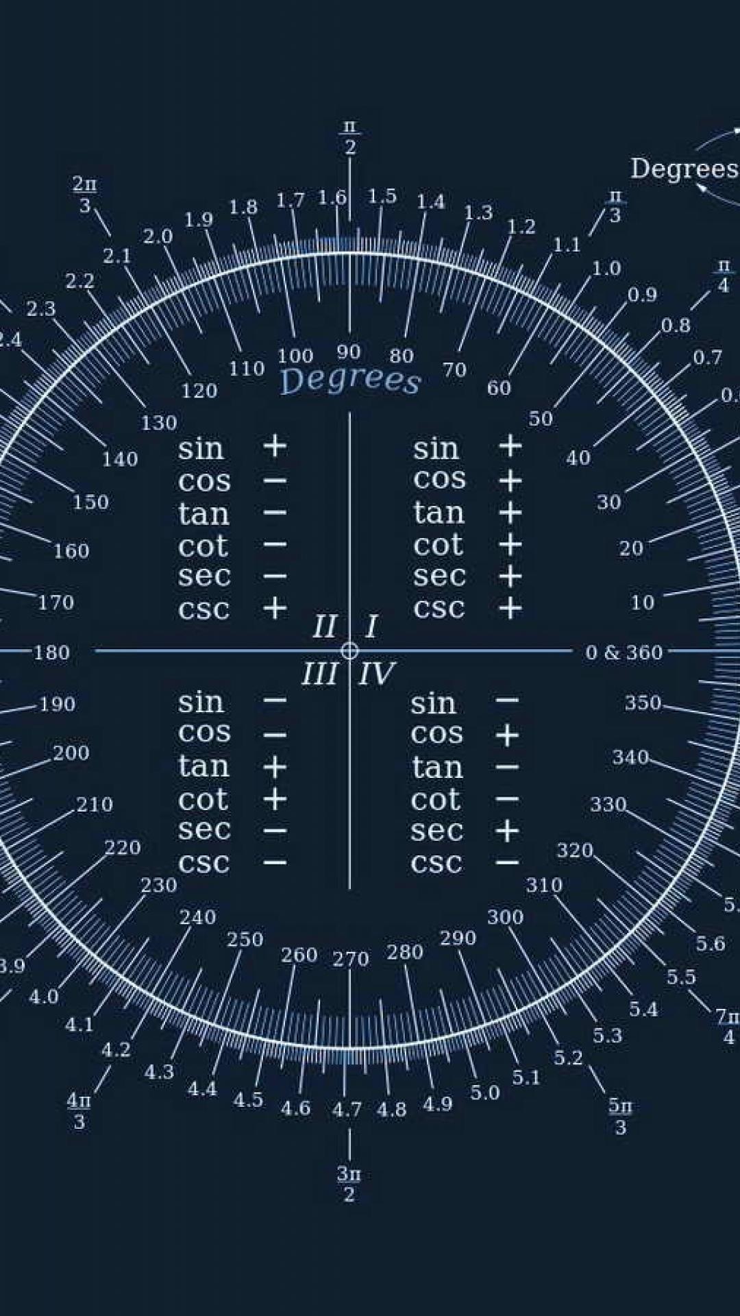 Math iPhone Wallpapers - Top Free Math iPhone Backgrounds - WallpaperAccess