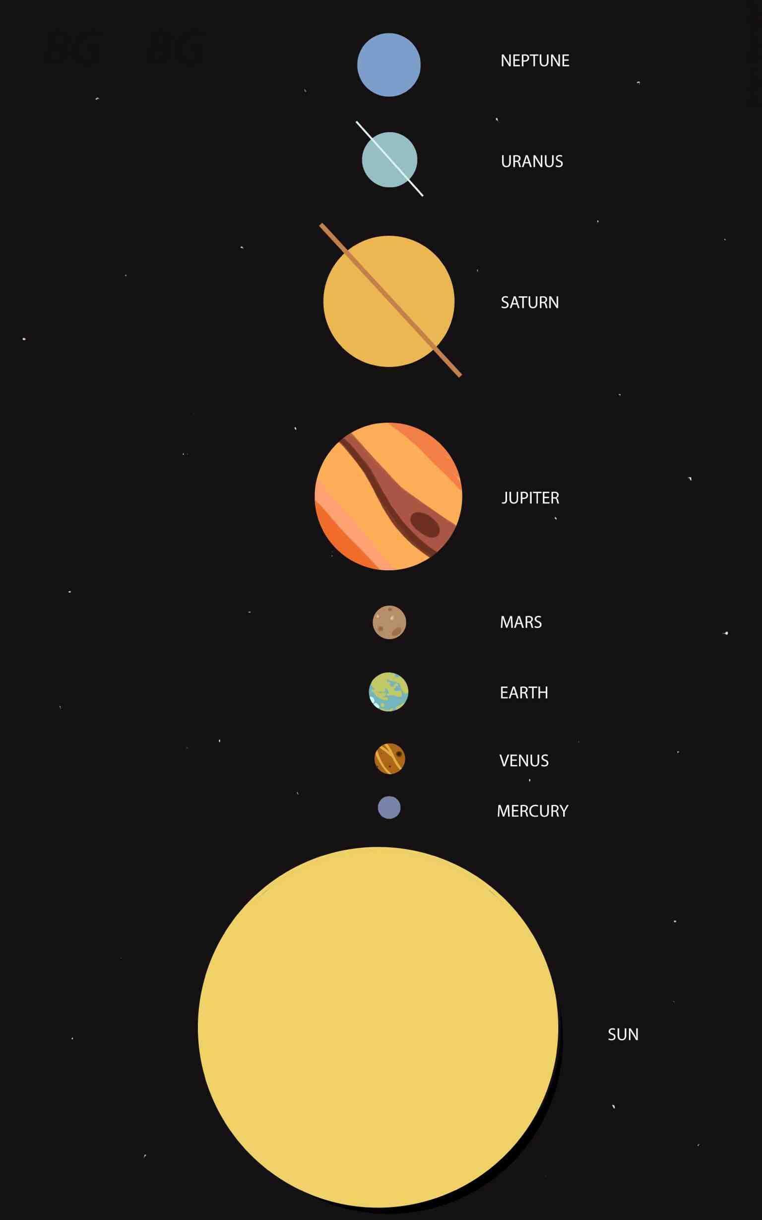 1536x2458 Planets Of The Solar System (x Post From R Wallpaper)
