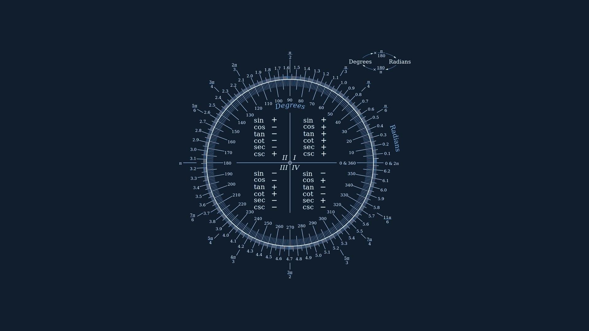 1920x1080 Mathematics Wallpaper. Mathematics