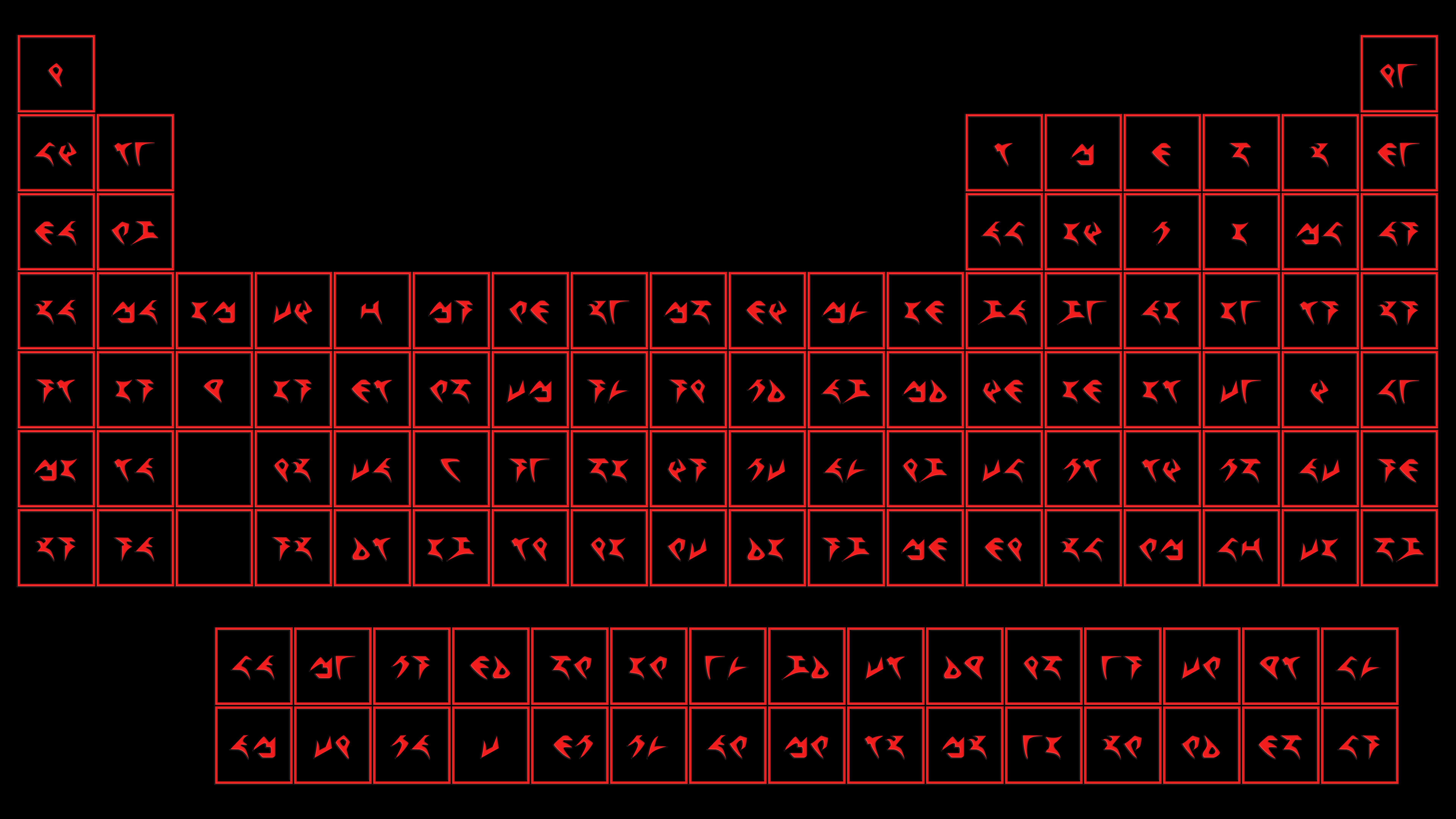 7680x4320 Klingon Periodic Table Wallpaper periodic raS