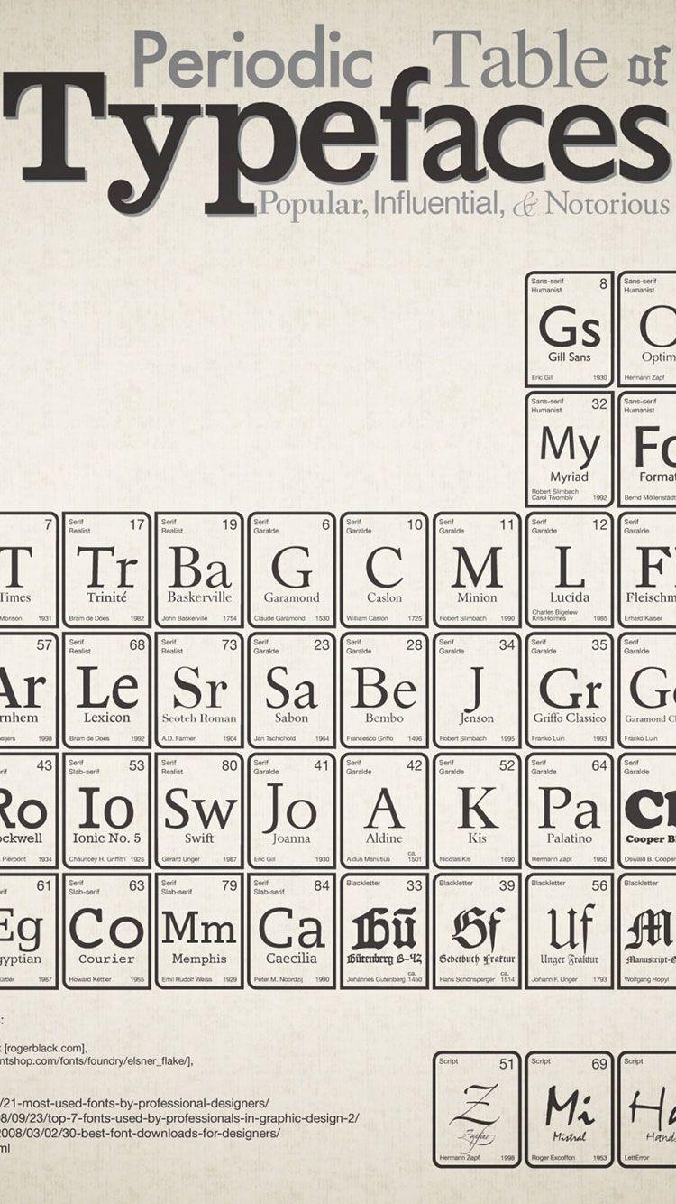 750x1334 HD Typography iPhone Wallpaper