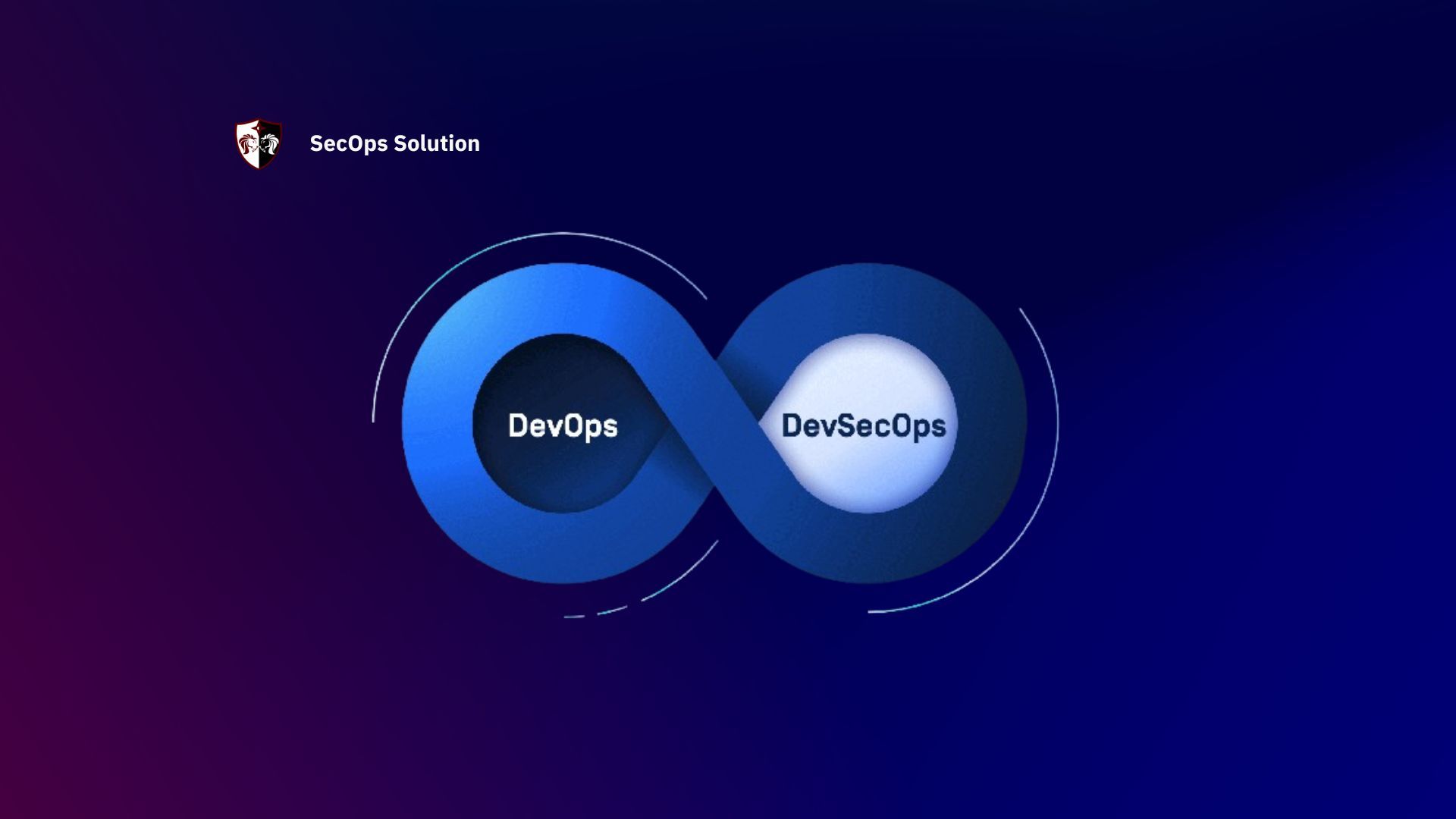 1920x1080 Integrating Cloud Security with DevOps: A Comprehensive Guide. SecOps® Solution