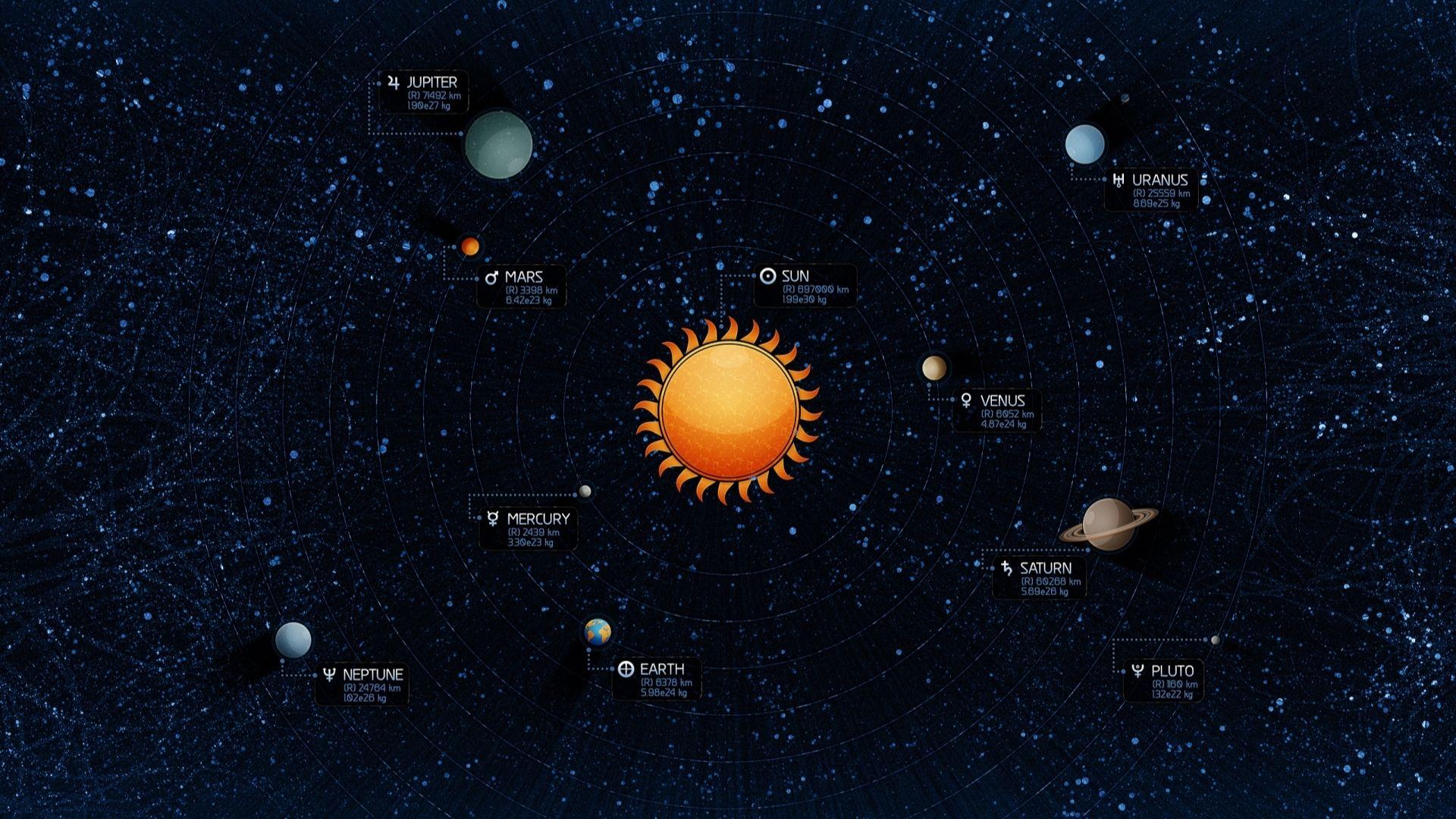 Cool Solar System Wallpapers - Top Free Cool Solar System Backgrounds