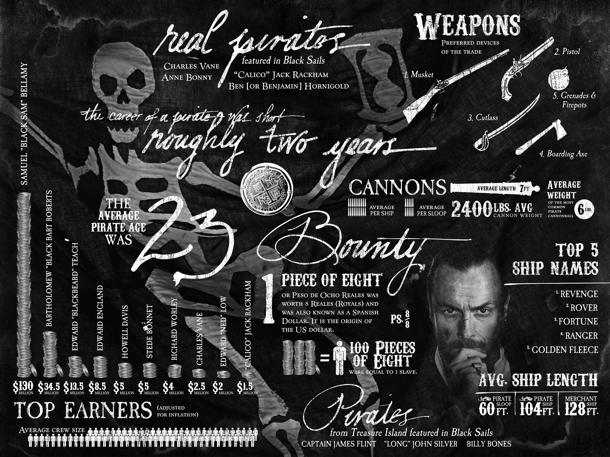 2048x1536 BLACK SAILS adventure drama fantasy series television pirates