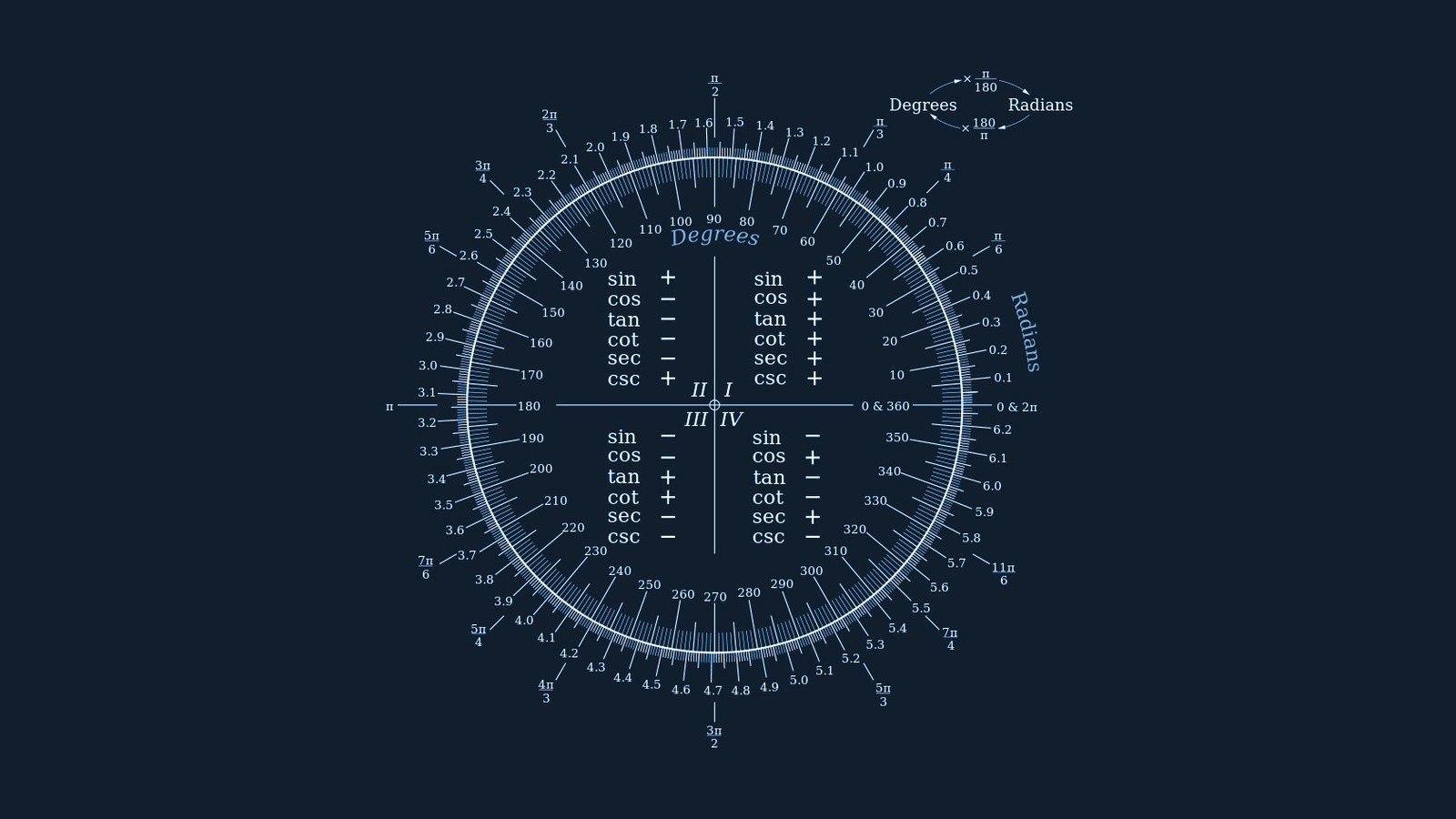 1600x900 Abstract Minimalist iPhone WallpaperD Android Wallpaper