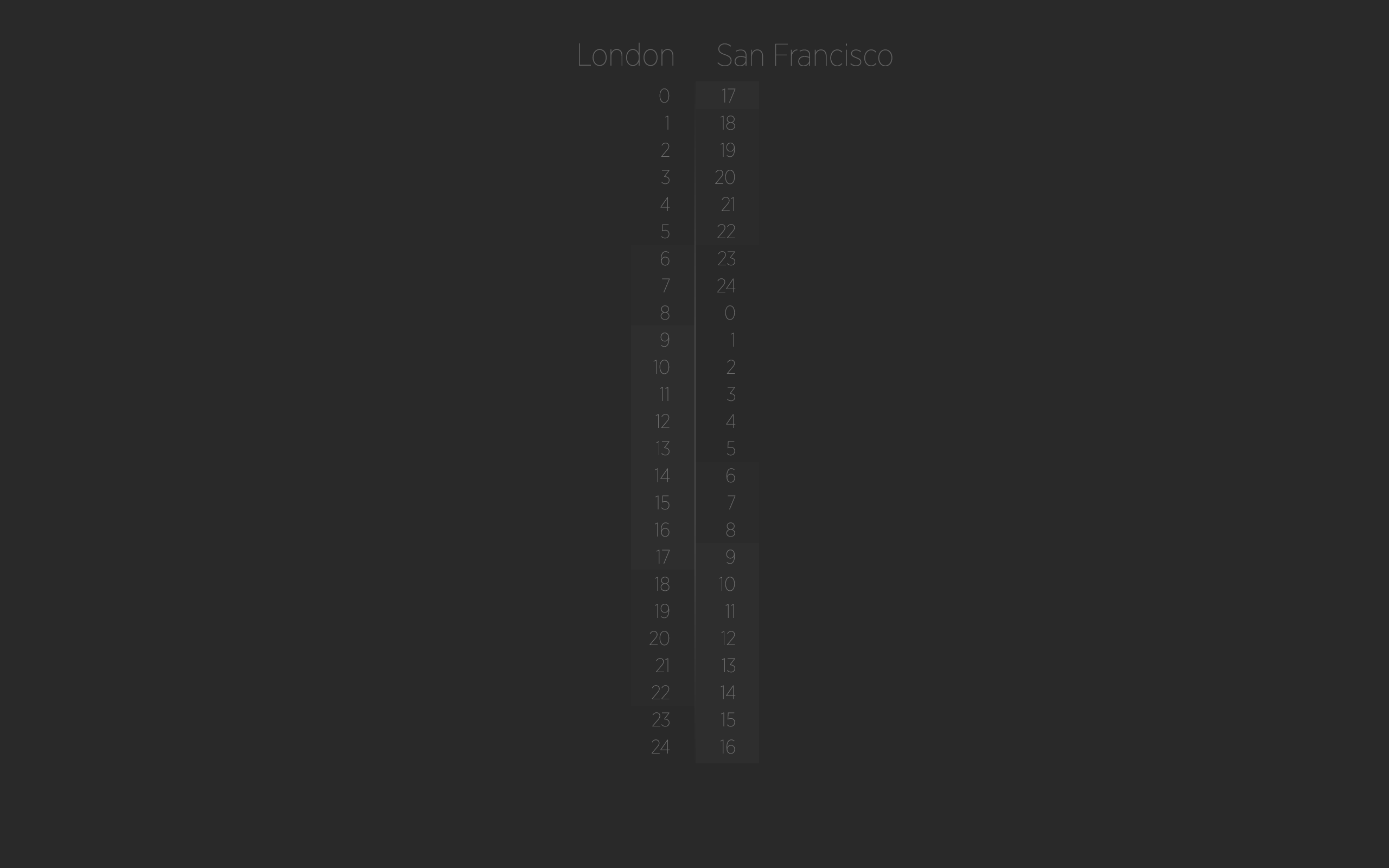 2560x1600 London Sf Timezone Wallpaper README.md At Master · Lukehefson London