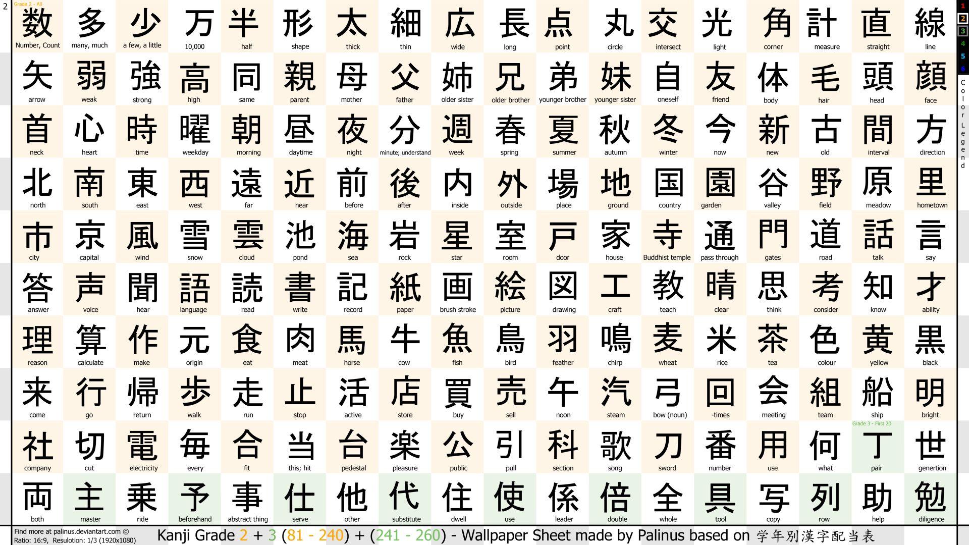 1920x1080 wallpaper_kanji_training_grade_2_1080p_by_palinus