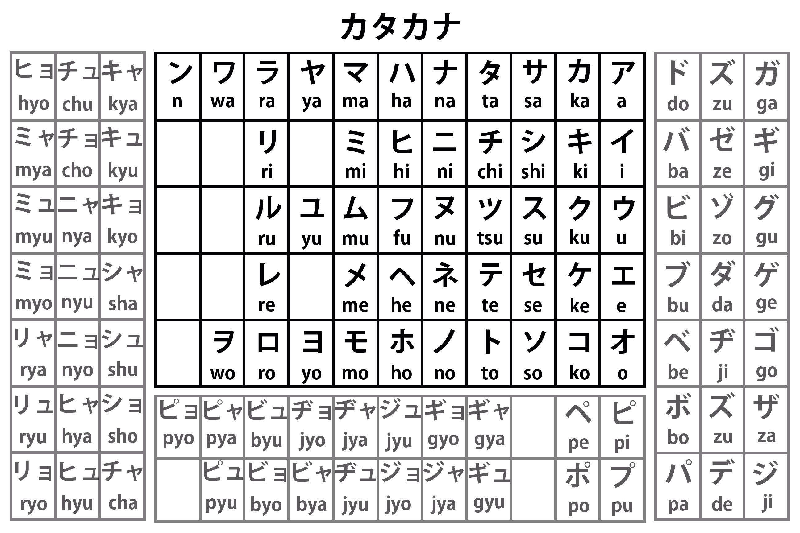 2592x1728 japanese hiragana and katakana chart