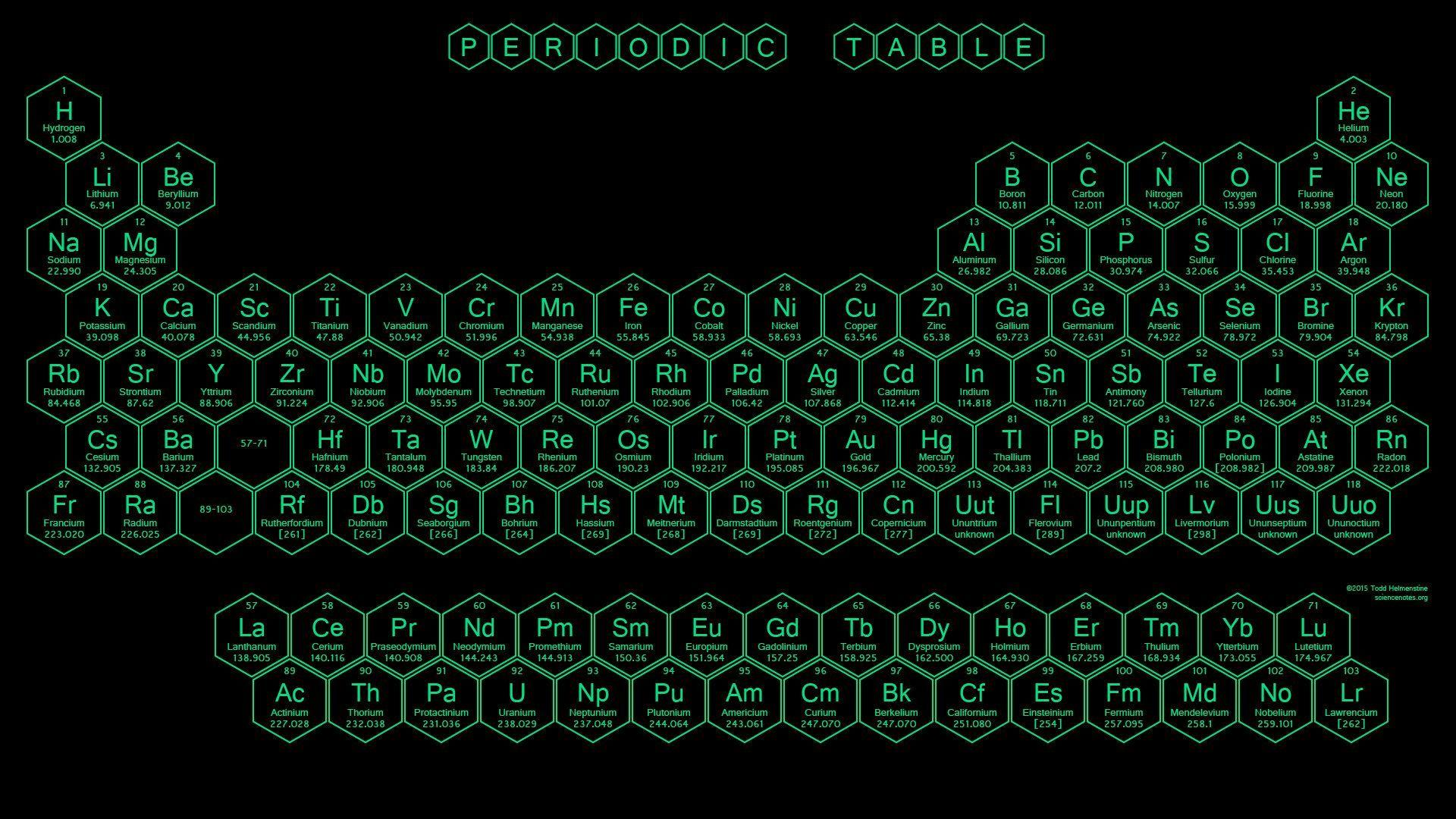 1920x1080 1080 in HD Periodic Table Wallpaper. Wallpaper, Periodic table, Honeycomb pattern
