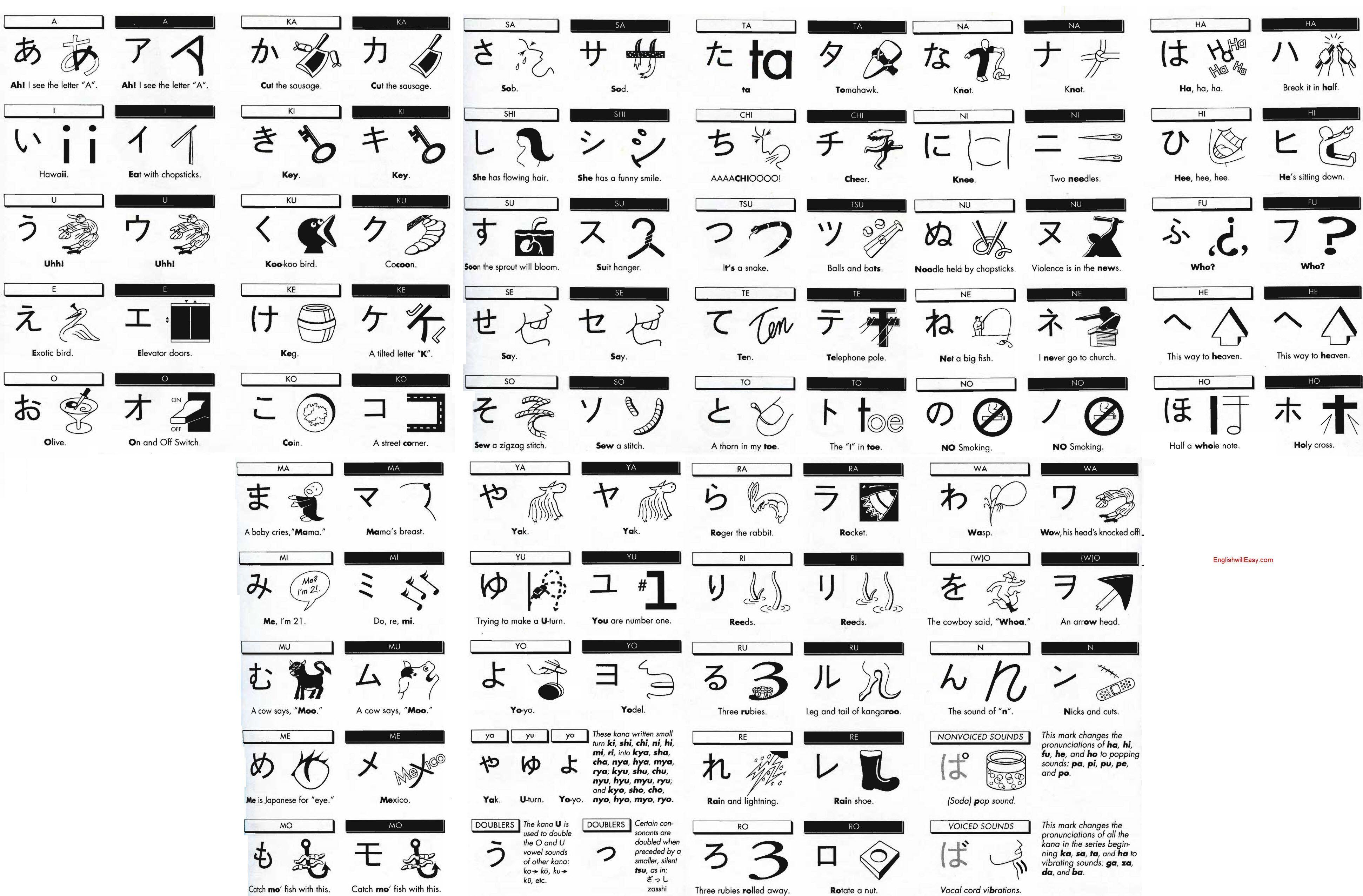 3885x2555 Downloadable Katakana Charts