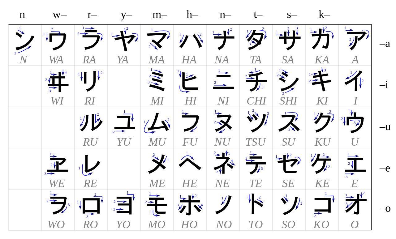 1280x773 Downloadable Katakana Charts