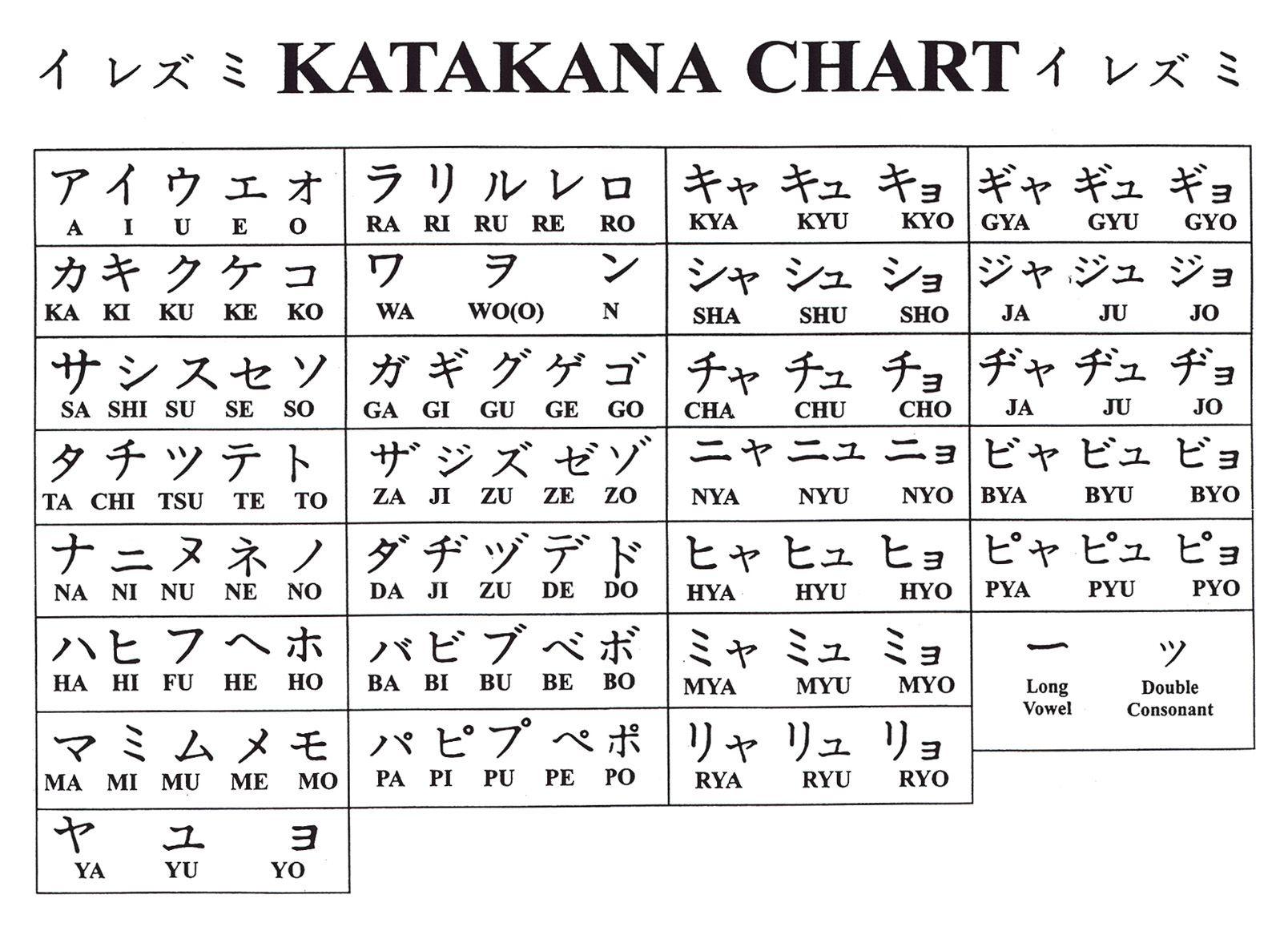 1608x1167 katakana to english chart
