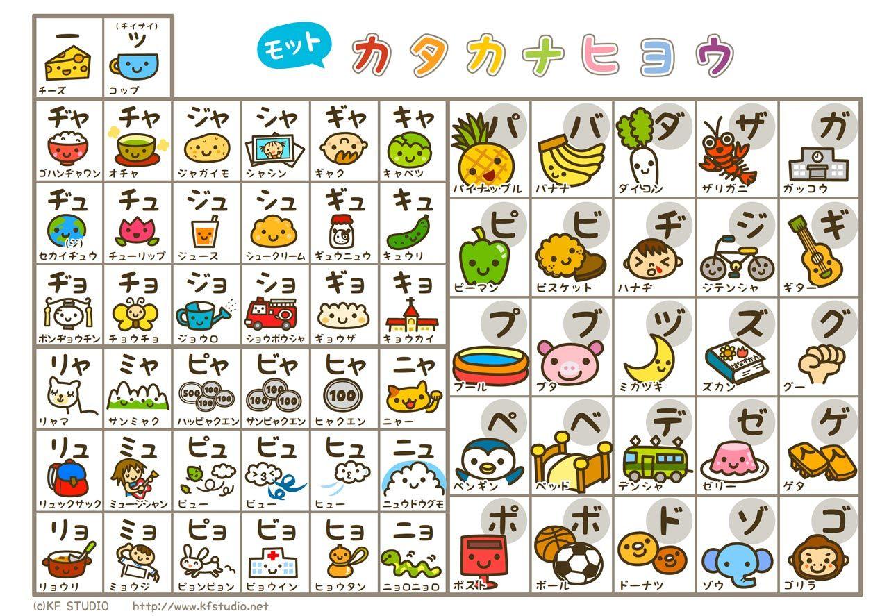 1280x887 Downloadable Katakana Charts