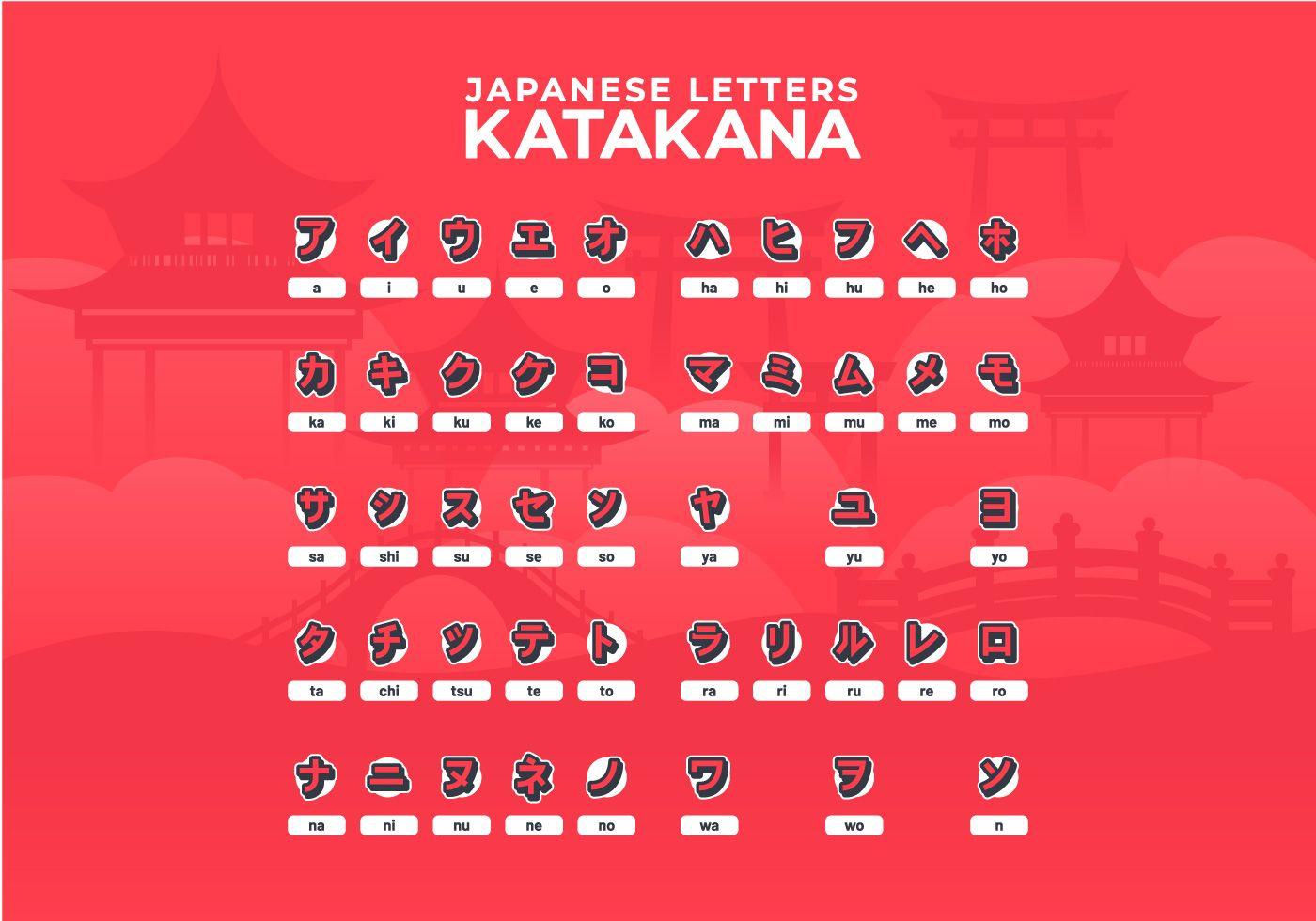 1400x980 Japanese Letters Katakana Alphabet Free Vectors