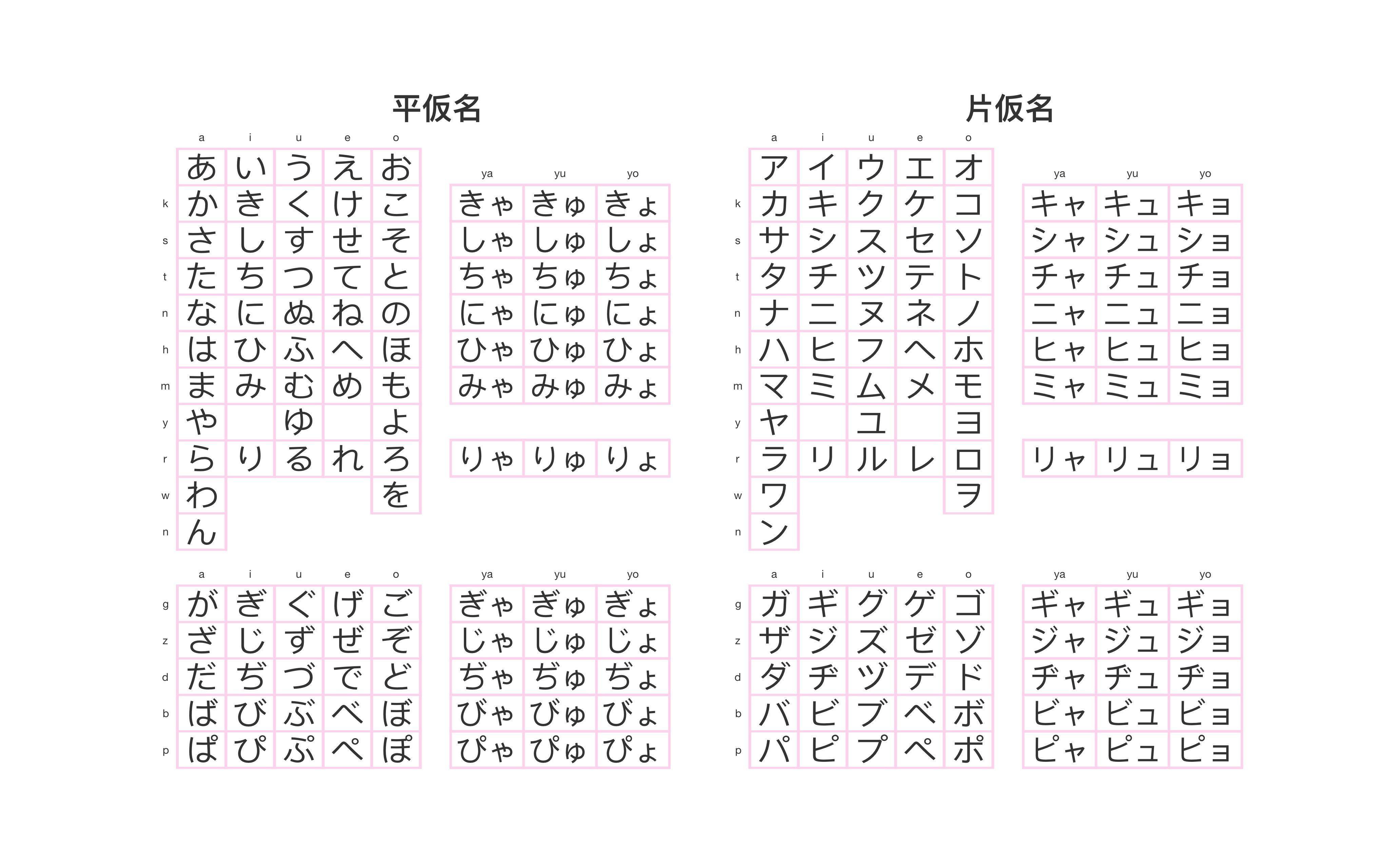 4096x2560 I made a Kana wallpaper for new Japanese learners like myself