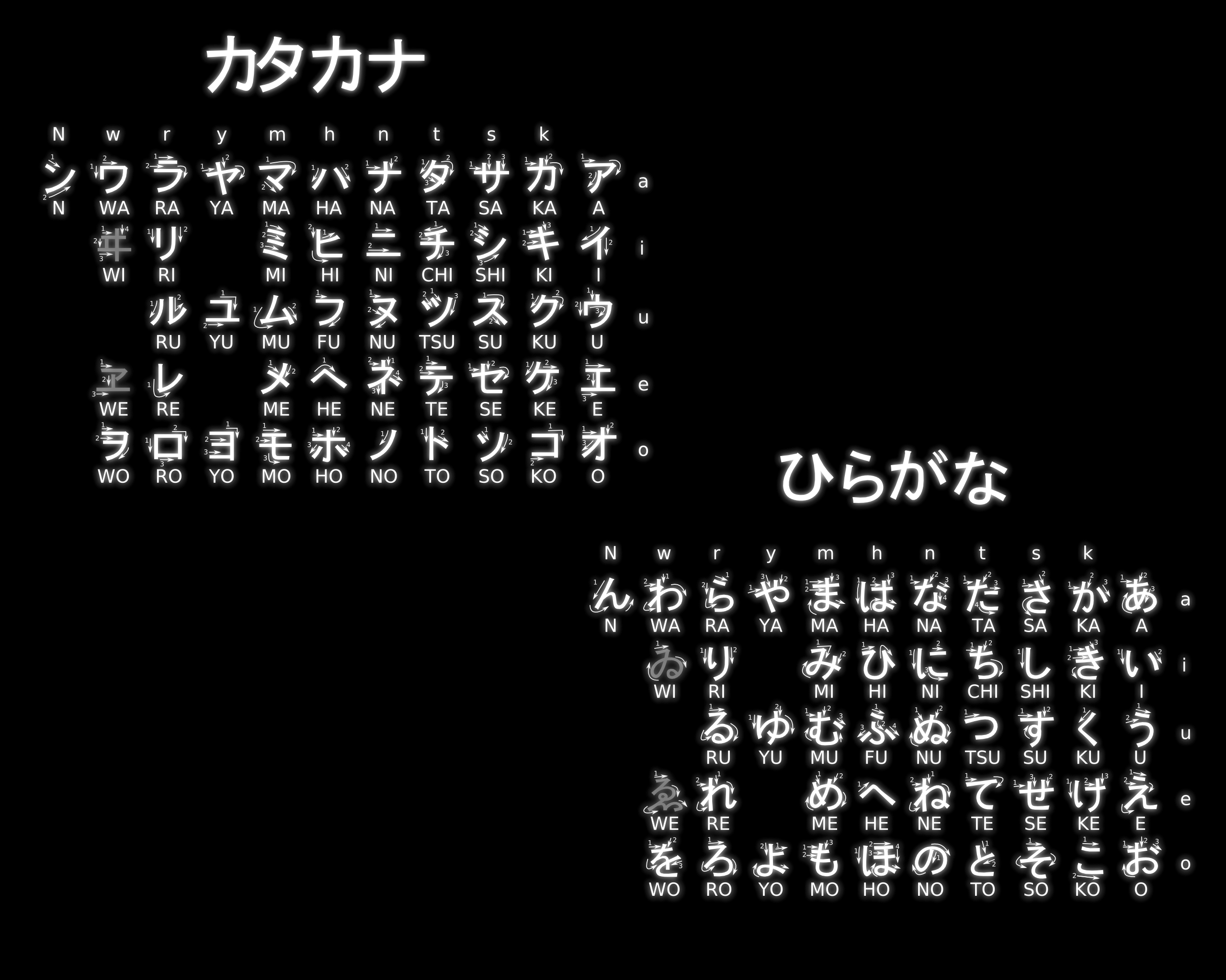 Japanese Hiragana Chart Wallpapers Top Free Japanese Hiragana Chart Backgrounds Wallpaperaccess