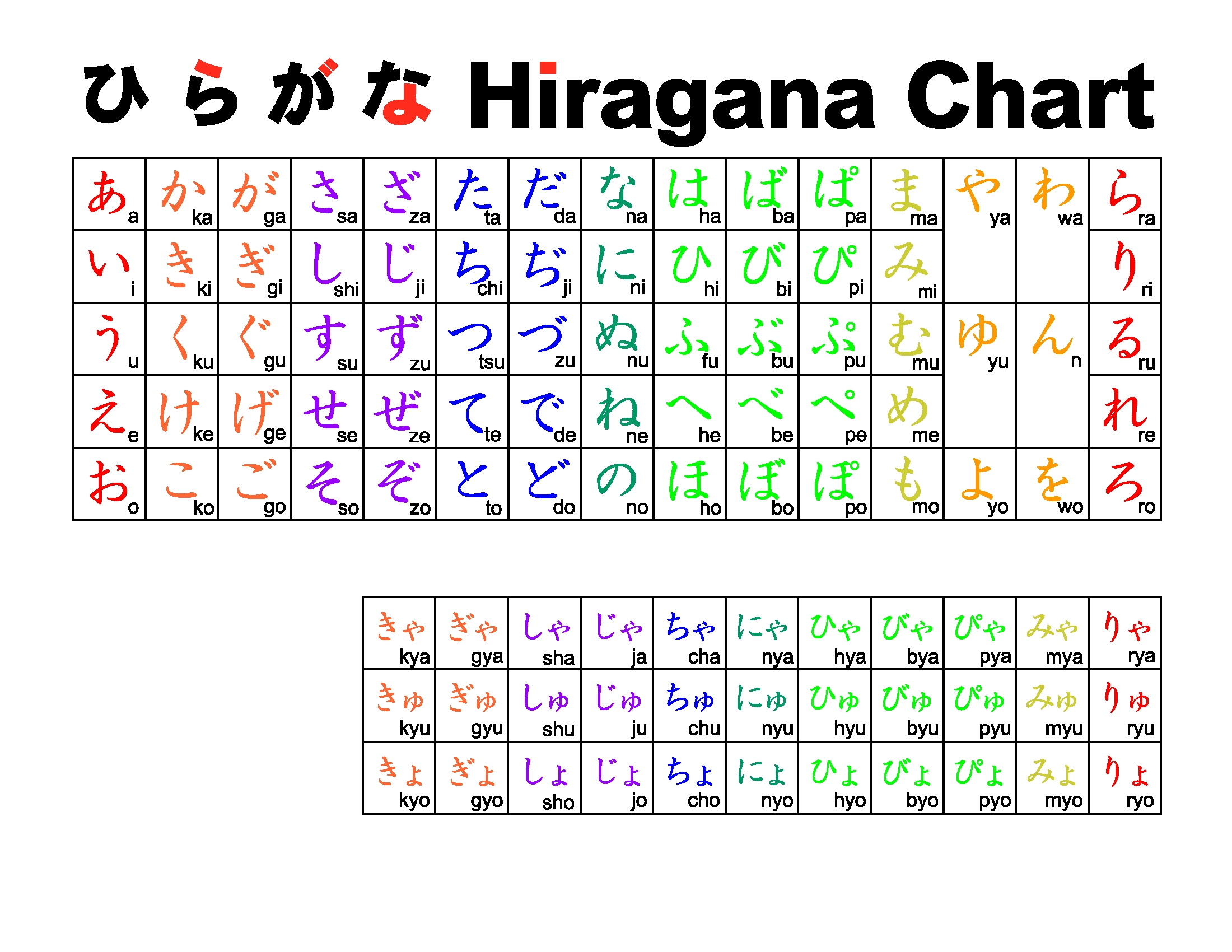 2200x1700 japanese alphabet english chart