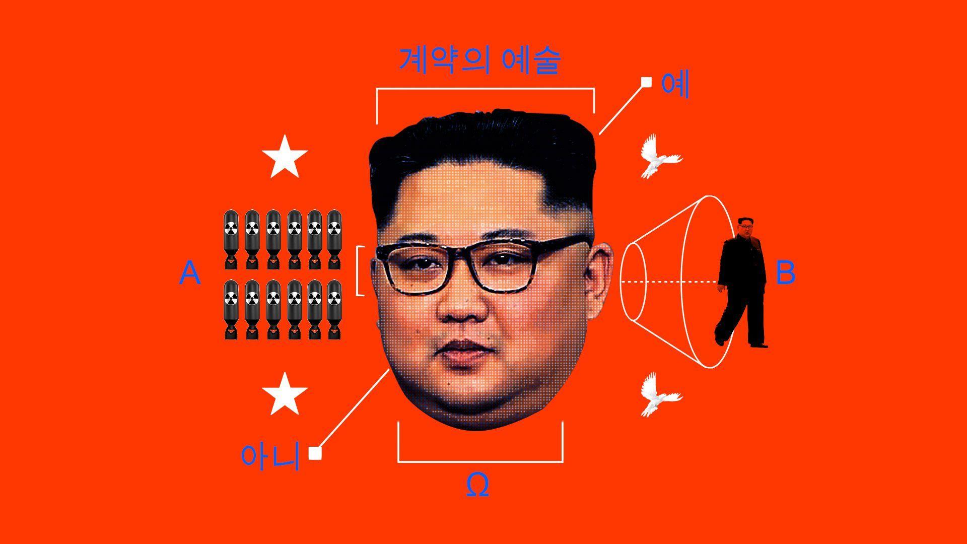 Kim Jong Un A ruthless tyrant makes his international debut