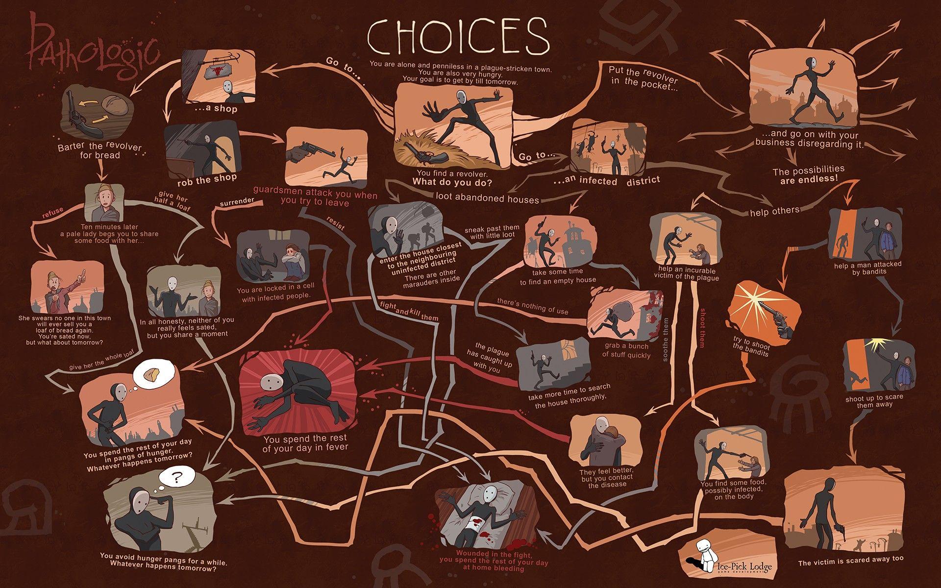 Pathologic Wallpapers - Top Free Pathologic Backgrounds - WallpaperAccess