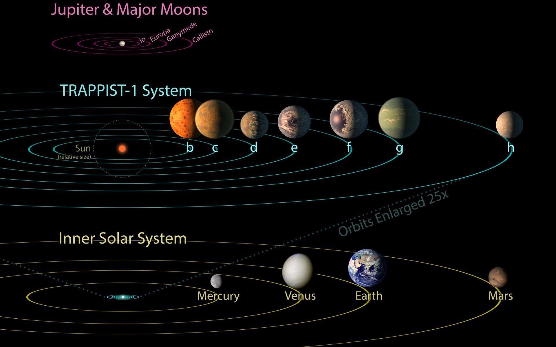 1920x1200 Space Image. TRAPPIST 1 Comparison To Solar System And Jovian Moons