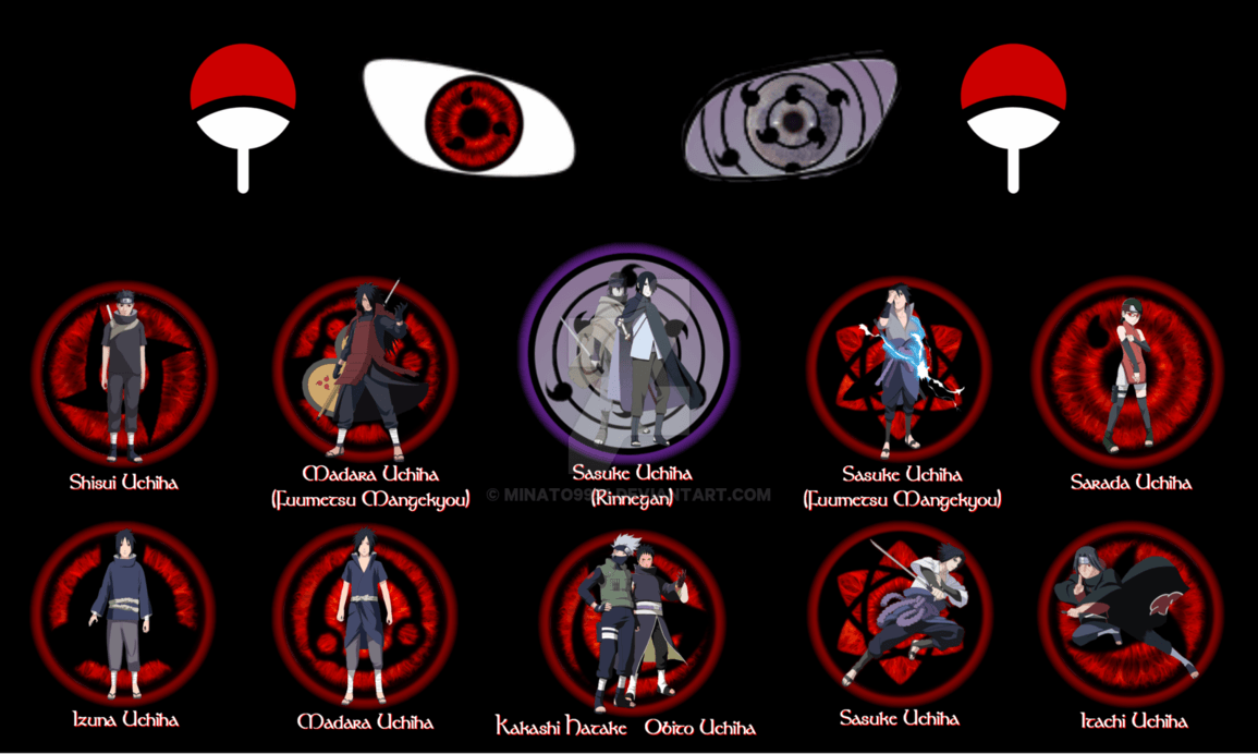 Featured image of post Eternal Mangekyou Sharingan And Rinnegan Wallpaper Find the best mangekyou sharingan wallpapers on wallpapertag