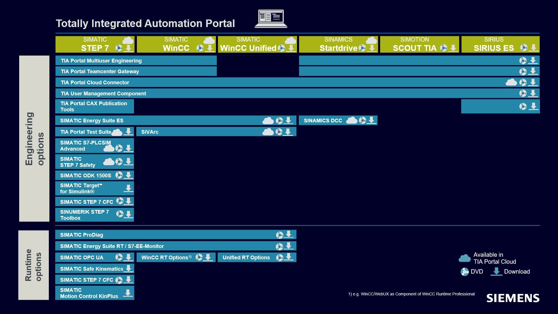 1920x1080 Siemens TIA Portal V18: Gateway to Automation in Digital Engineering Domain