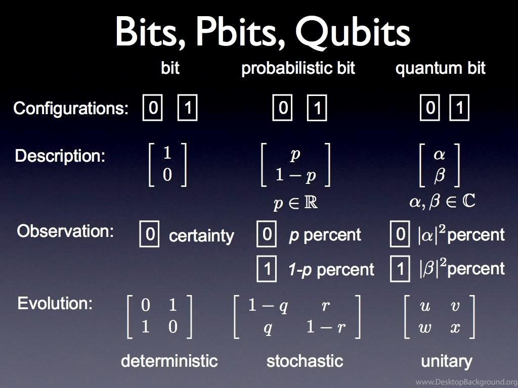 1024x768 Quantum Physics Wallpaper, 104.57 Kb