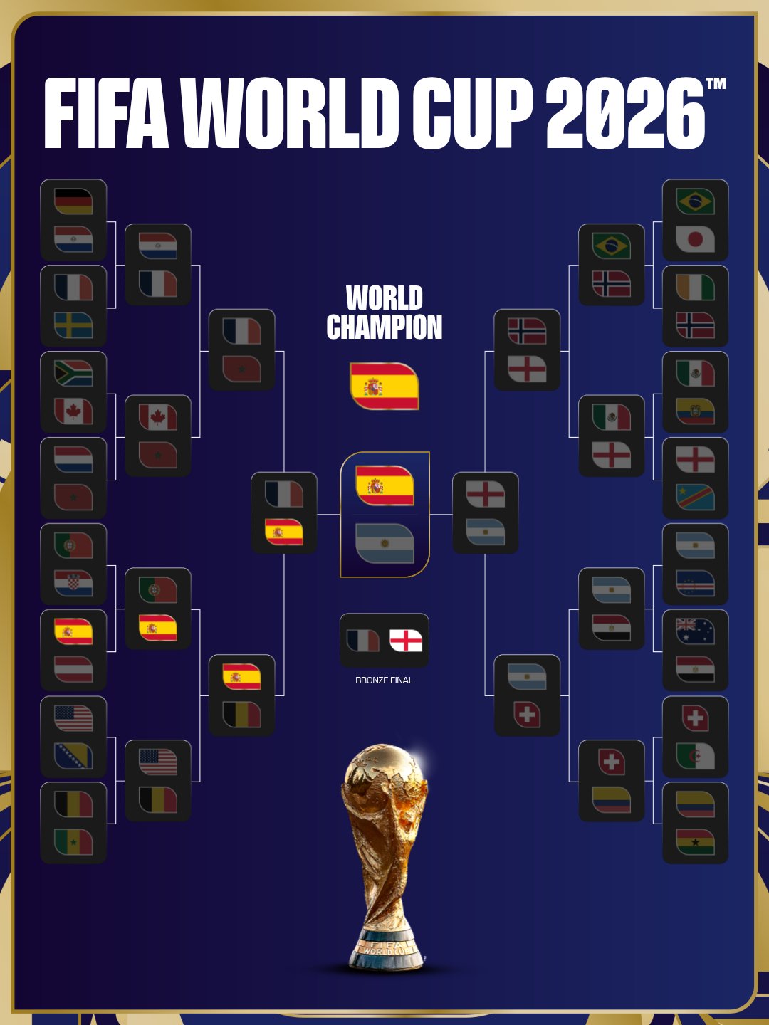 1080x1440 World Cup brackets completed