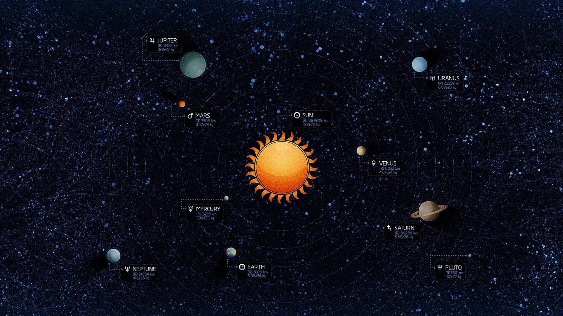 1920x1080 Download The Solar System Wallpaper HD Download Of Planet amp Space